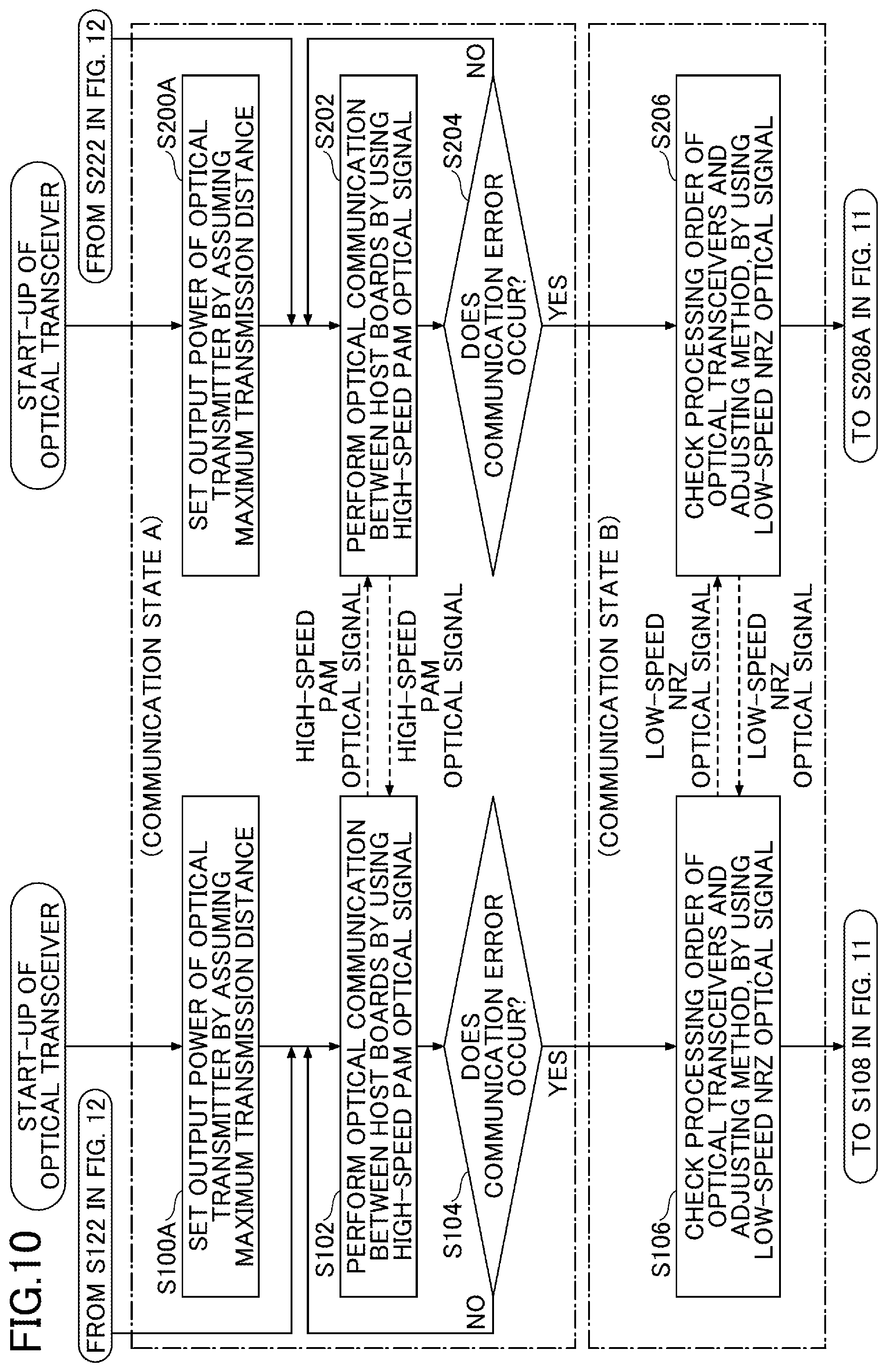 Patent US11784716 Figure 10 – Communication system, optical transceiver, control method by communication system, and control method by optical transceiver