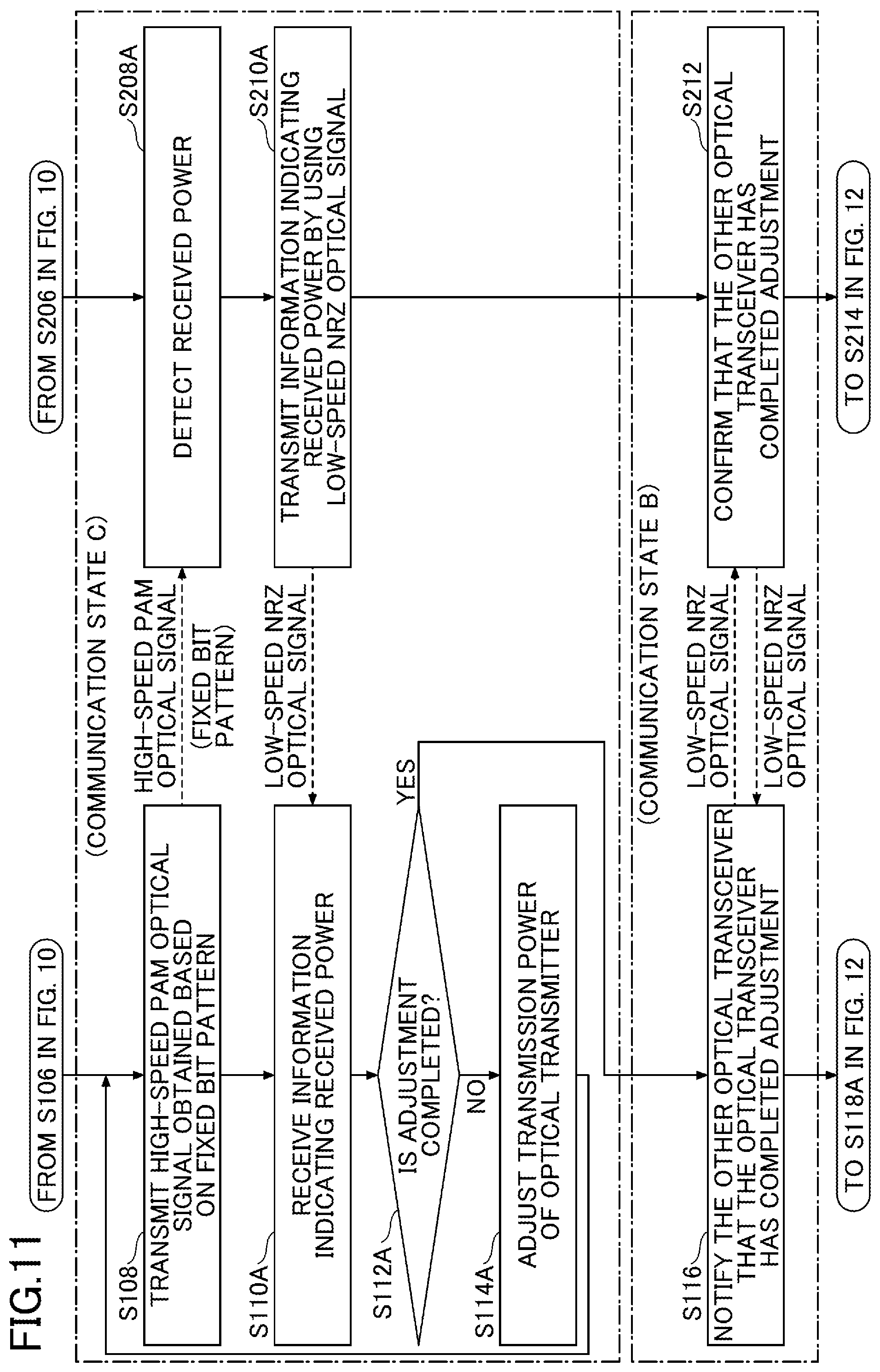 Patent US11784716 Figure 11 – Communication system, optical transceiver, control method by communication system, and control method by optical transceiver