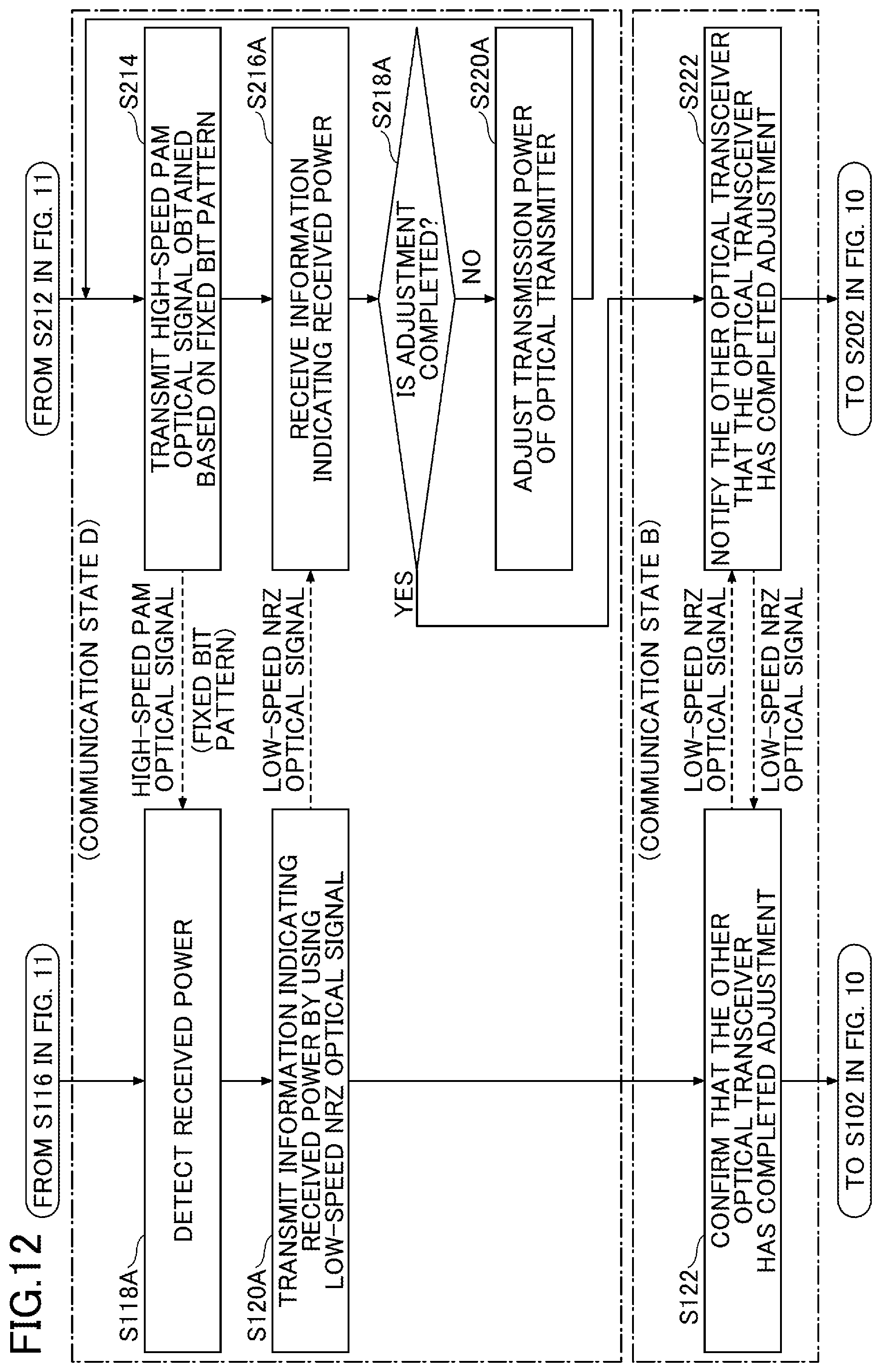 Patent US11784716 Figure 12 – Communication system, optical transceiver, control method by communication system, and control method by optical transceiver