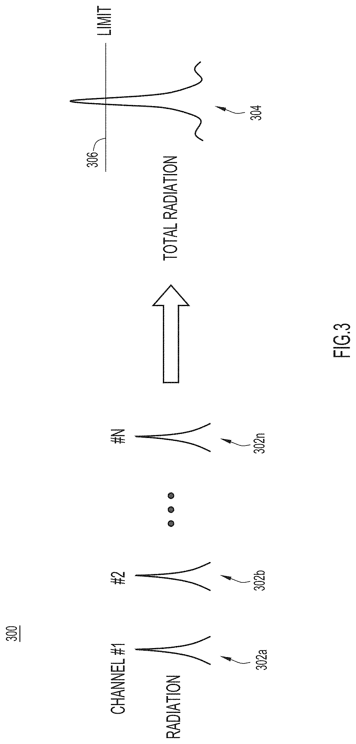 Patent US11784717 Figure 3 – Dispersing data rate to mitigate electromagnetic interference