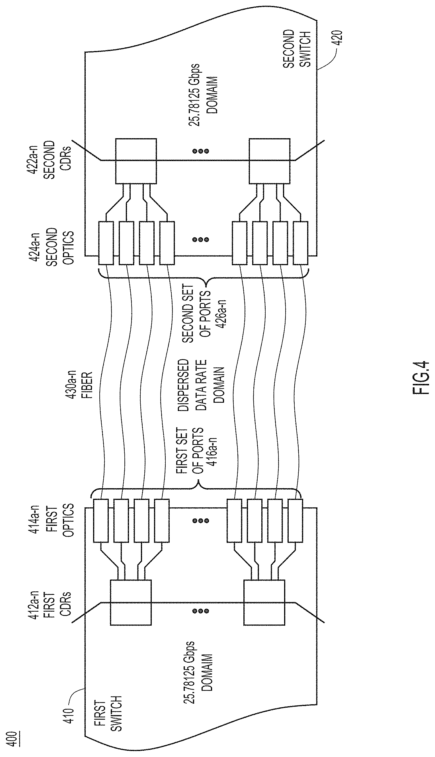 Patent US11784717 Figure 4 – Dispersing data rate to mitigate electromagnetic interference