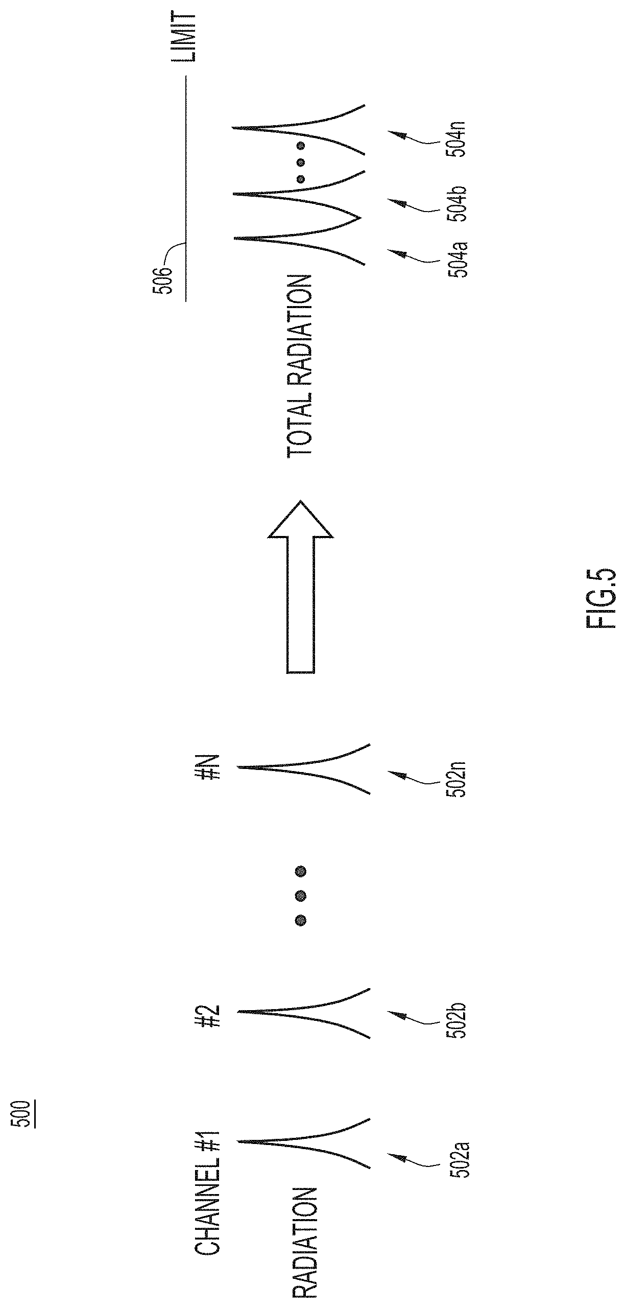 Patent US11784717 Figure 5 – Dispersing data rate to mitigate electromagnetic interference