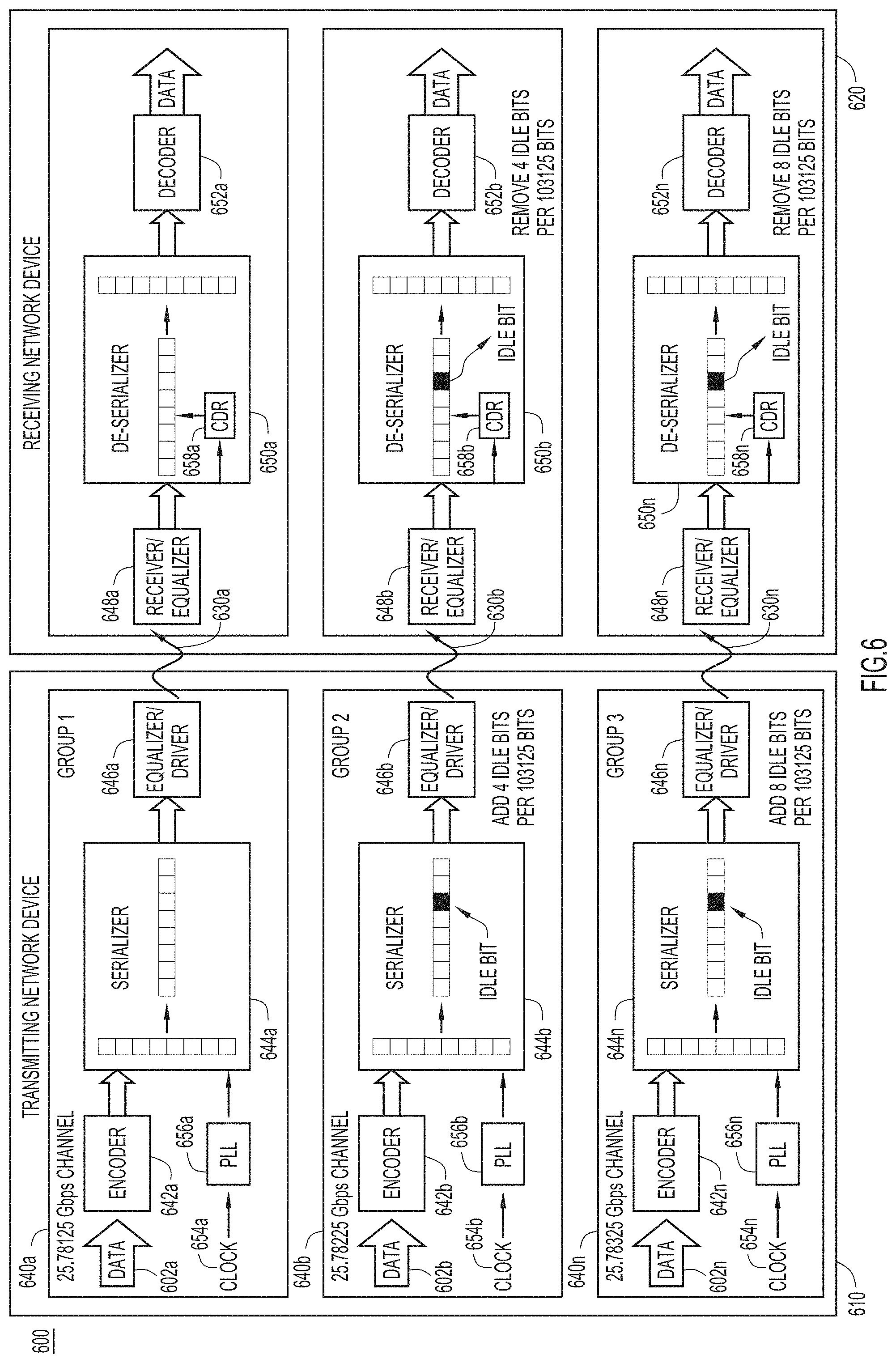 Patent US11784717 Figure 6 – Dispersing data rate to mitigate electromagnetic interference