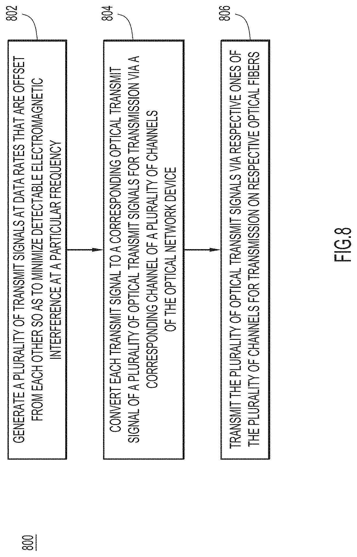 Patent US11784717 Figure 8 – Dispersing data rate to mitigate electromagnetic interference