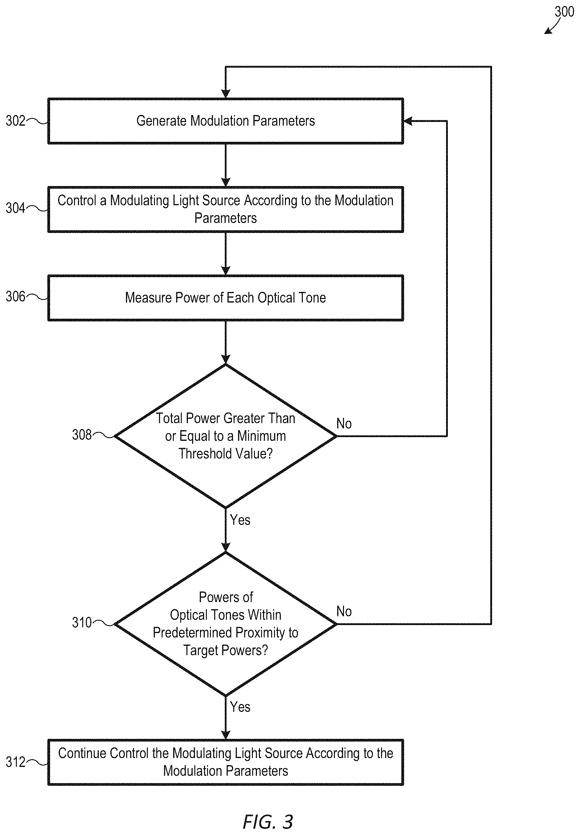Patent US11784719 Figure 2 – Systems and methods for tuning a power characteristic of an optical frequency comb