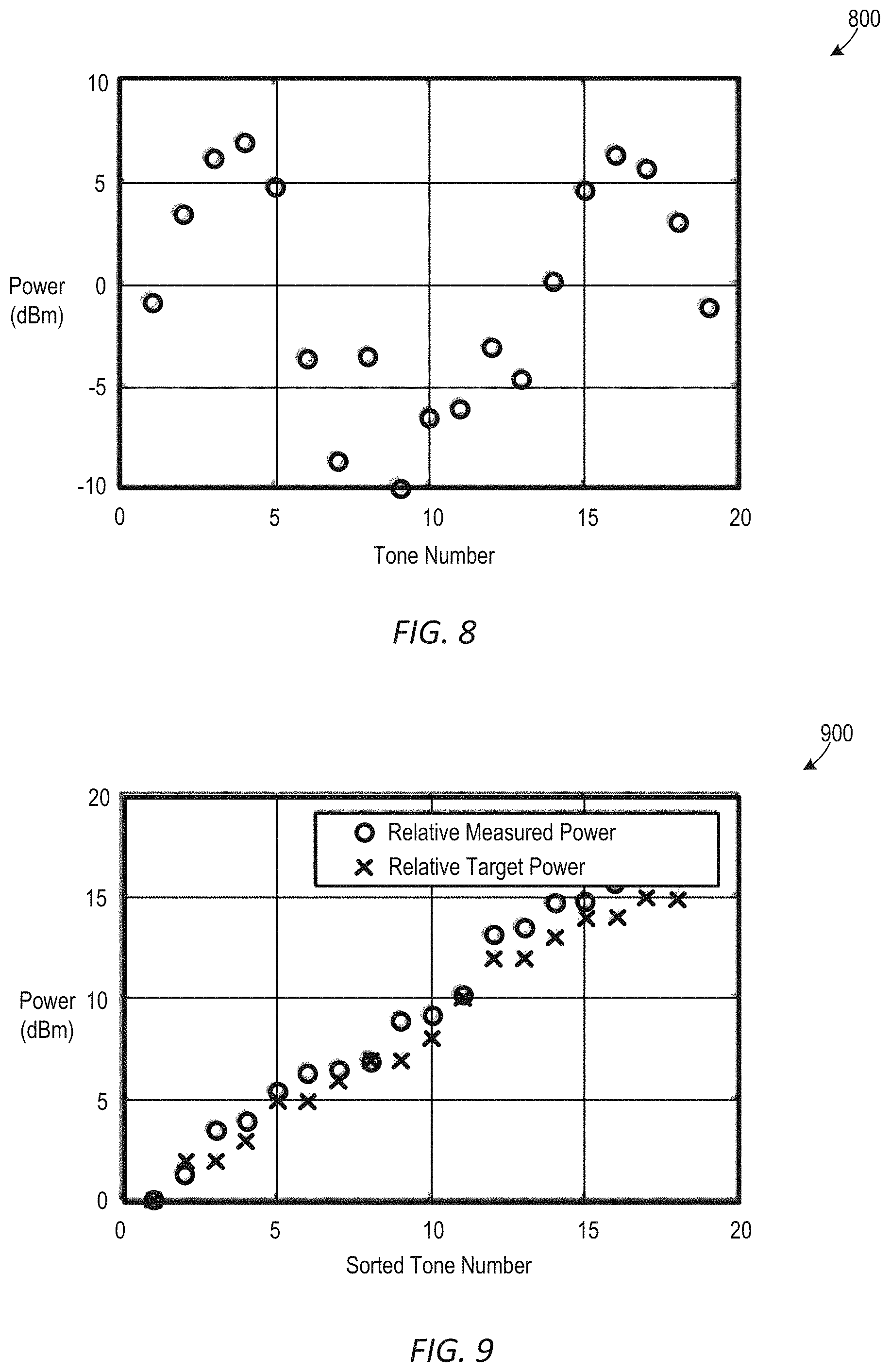 Patent US11784719 Figure 7 – Systems and methods for tuning a power characteristic of an optical frequency comb