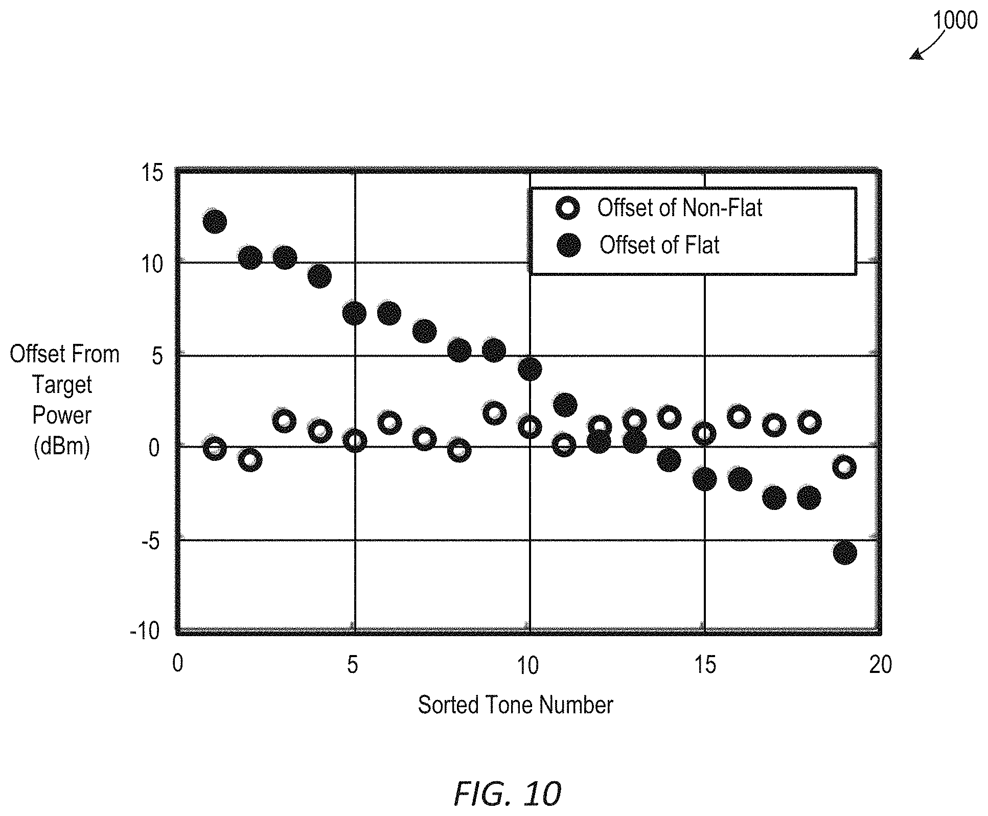 Patent US11784719 Figure 8 – Systems and methods for tuning a power characteristic of an optical frequency comb