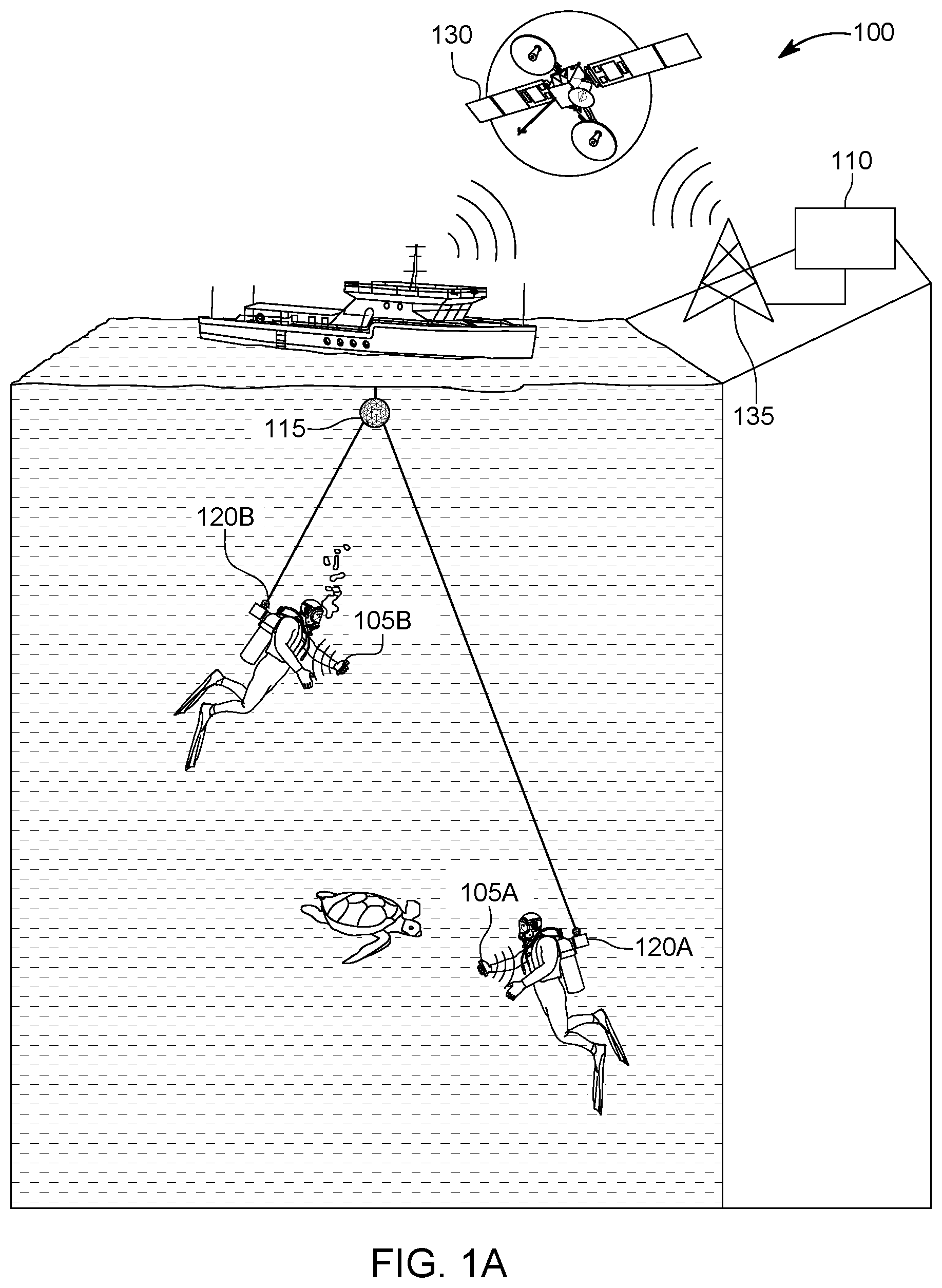 Patent US11784722 Figure 1 – Communication system for exchanging data between underwater devices and a land-based data communication network