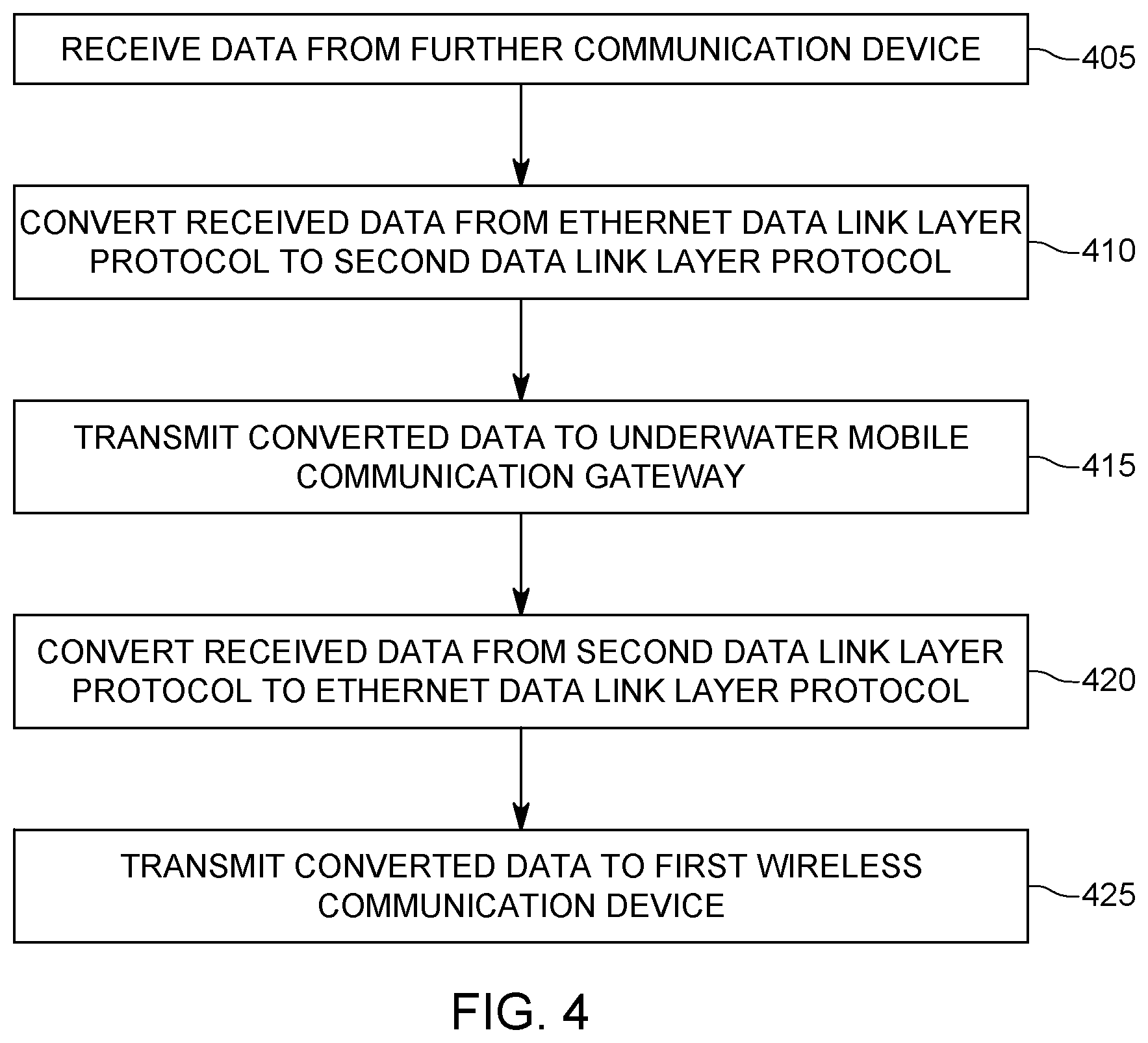 Patent US11784722 Figure 5 – Communication system for exchanging data between underwater devices and a land-based data communication network