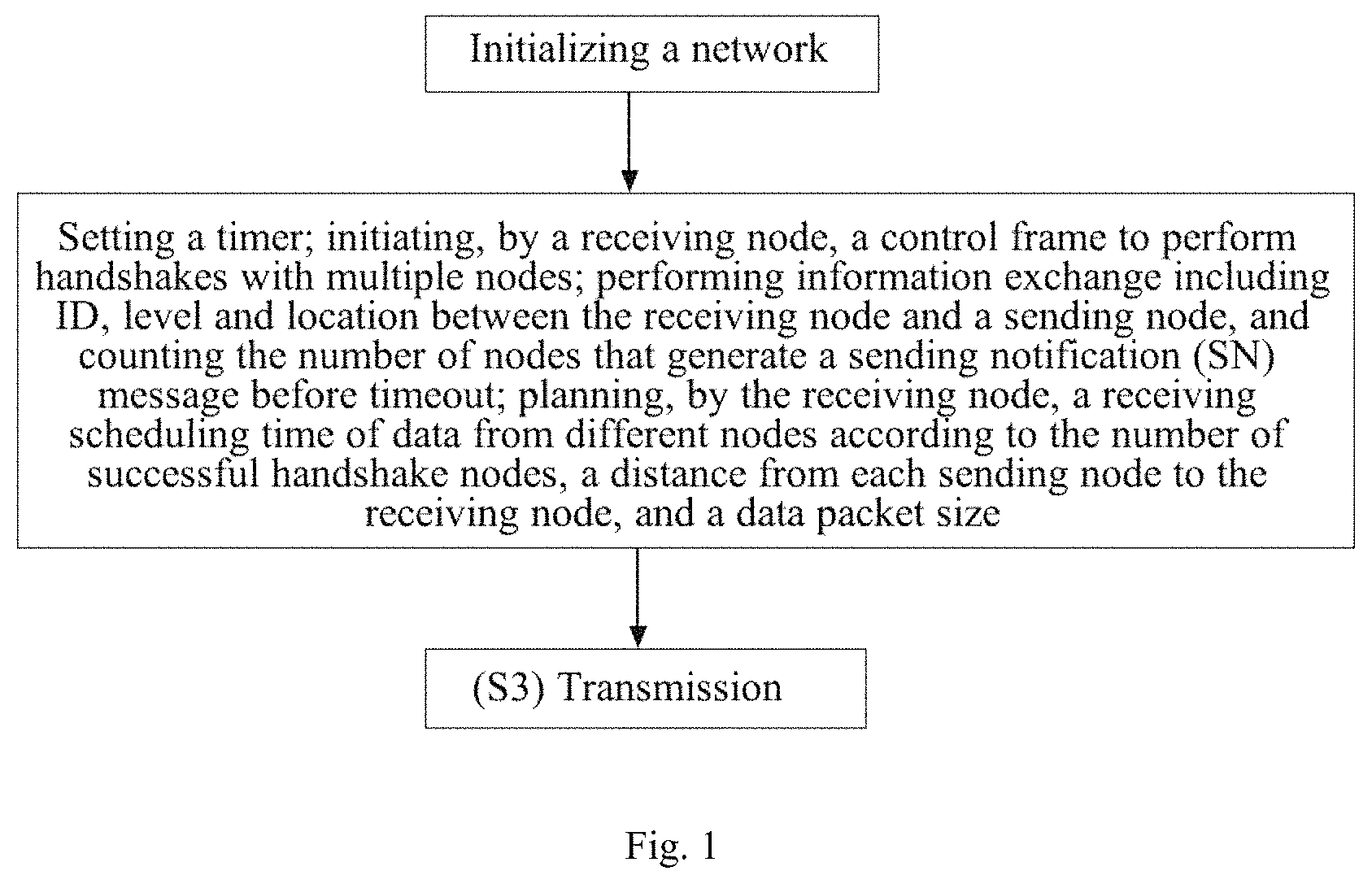 Patent US11784723 — Method for implementing many-to-one concurrent transmission medium access control (MAC) protocol for underwater acoustic networks — Figure 1