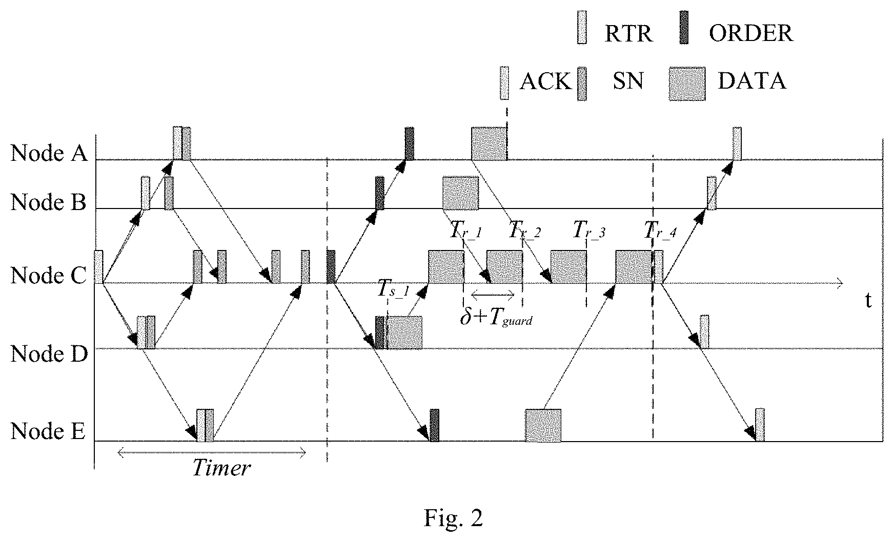 Patent US11784723 Figure 2 – Method for implementing many-to-one concurrent transmission medium access control (MAC) protocol for underwater acoustic networks