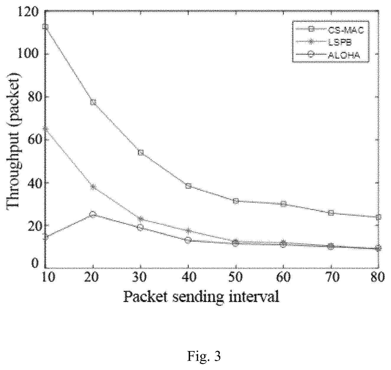 Patent US11784723 Figure 3 – Method for implementing many-to-one concurrent transmission medium access control (MAC) protocol for underwater acoustic networks