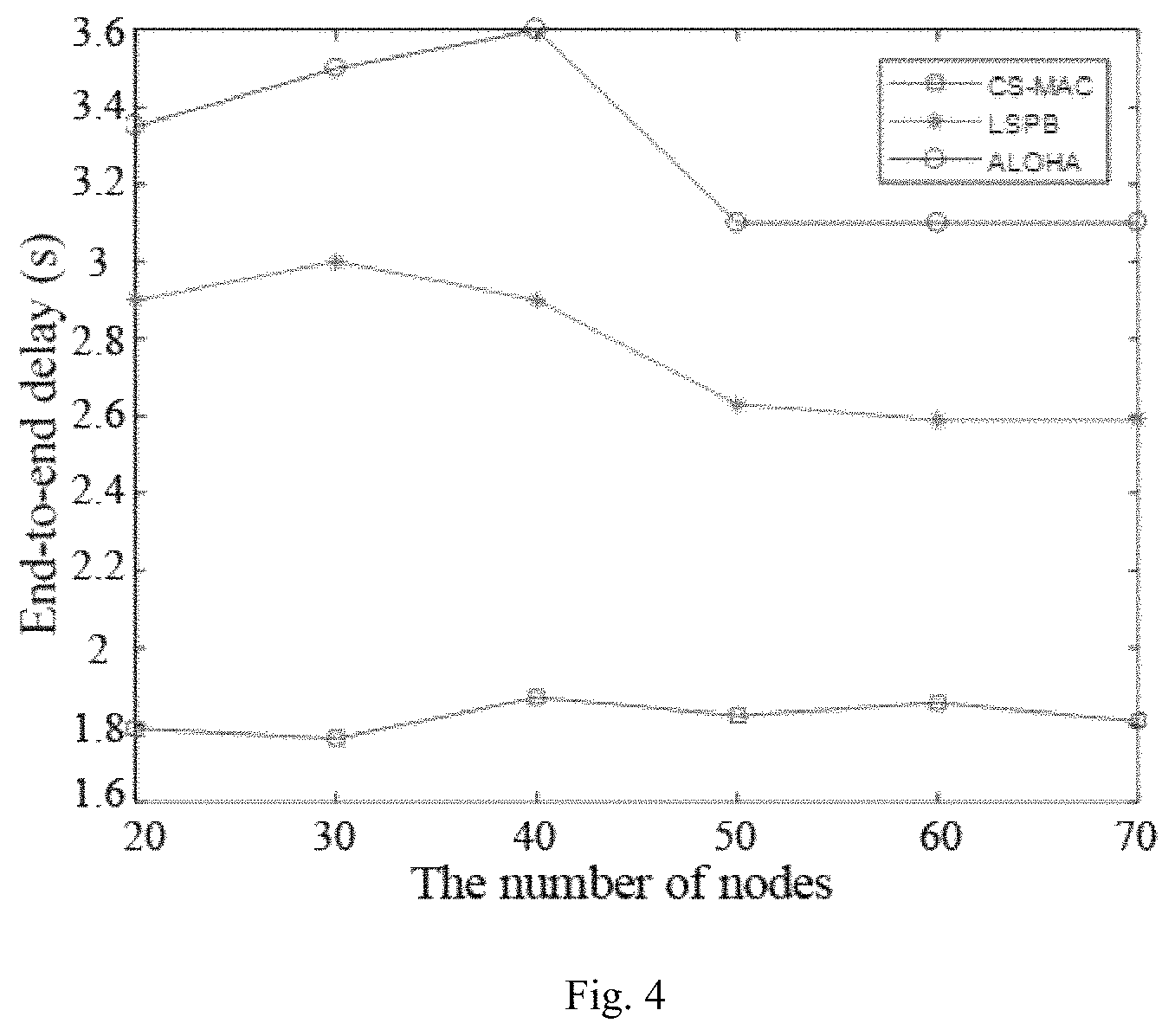 Patent US11784723 Figure 4 – Method for implementing many-to-one concurrent transmission medium access control (MAC) protocol for underwater acoustic networks