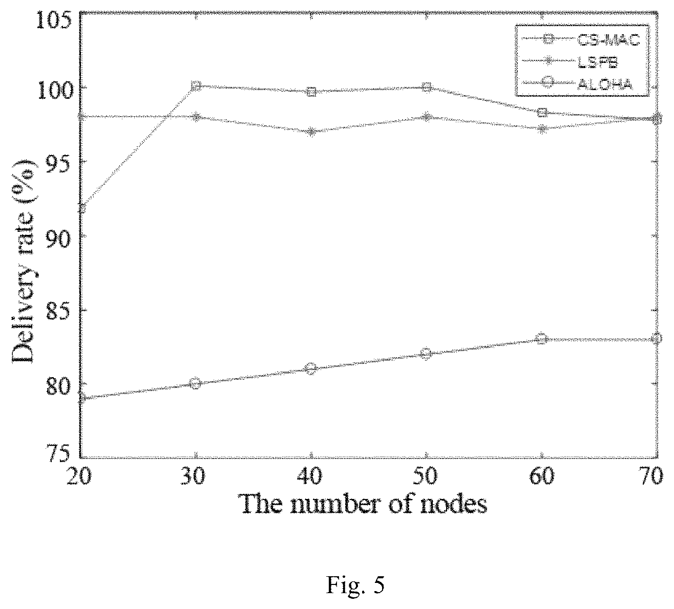 Patent US11784723 Figure 5 – Method for implementing many-to-one concurrent transmission medium access control (MAC) protocol for underwater acoustic networks