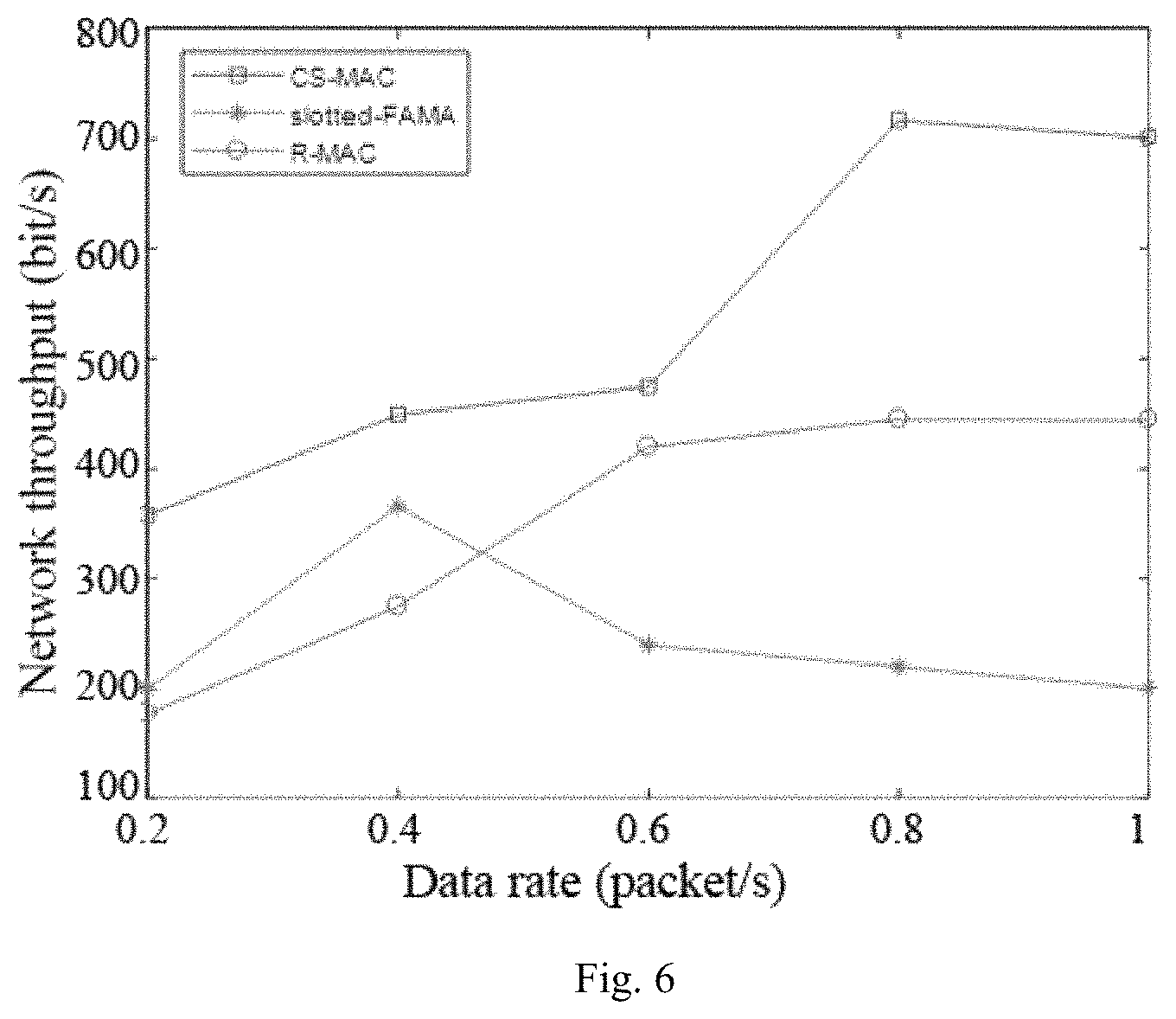 Patent US11784723 Figure 6 – Method for implementing many-to-one concurrent transmission medium access control (MAC) protocol for underwater acoustic networks