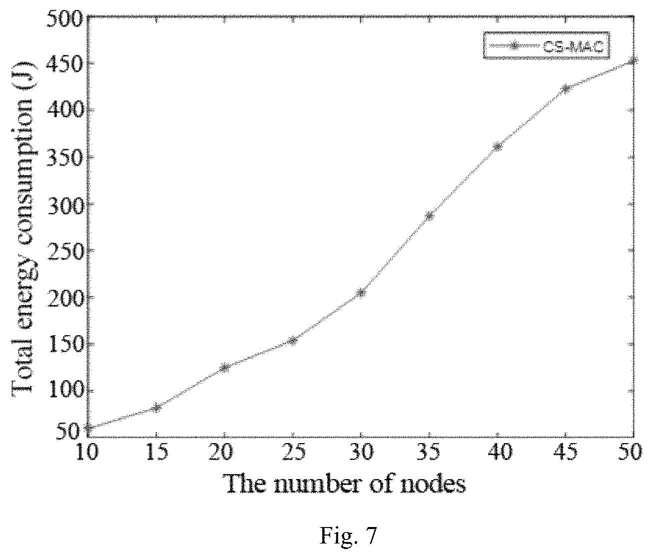 Patent US11784723 Figure 7 – Method for implementing many-to-one concurrent transmission medium access control (MAC) protocol for underwater acoustic networks