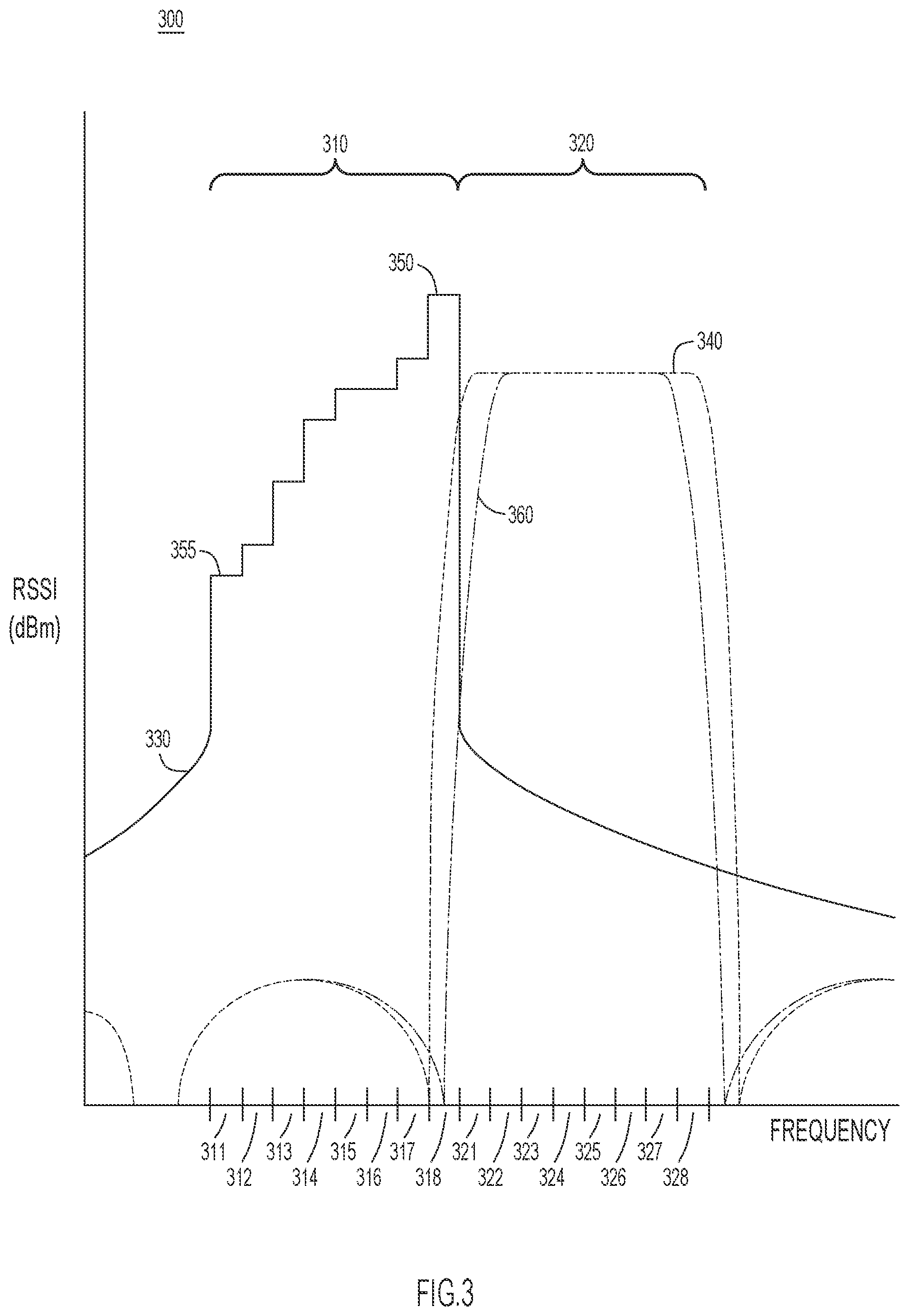 Patent US11784724 Figure 3 – Wireless spectrum management and optimization for dual transceiver operation