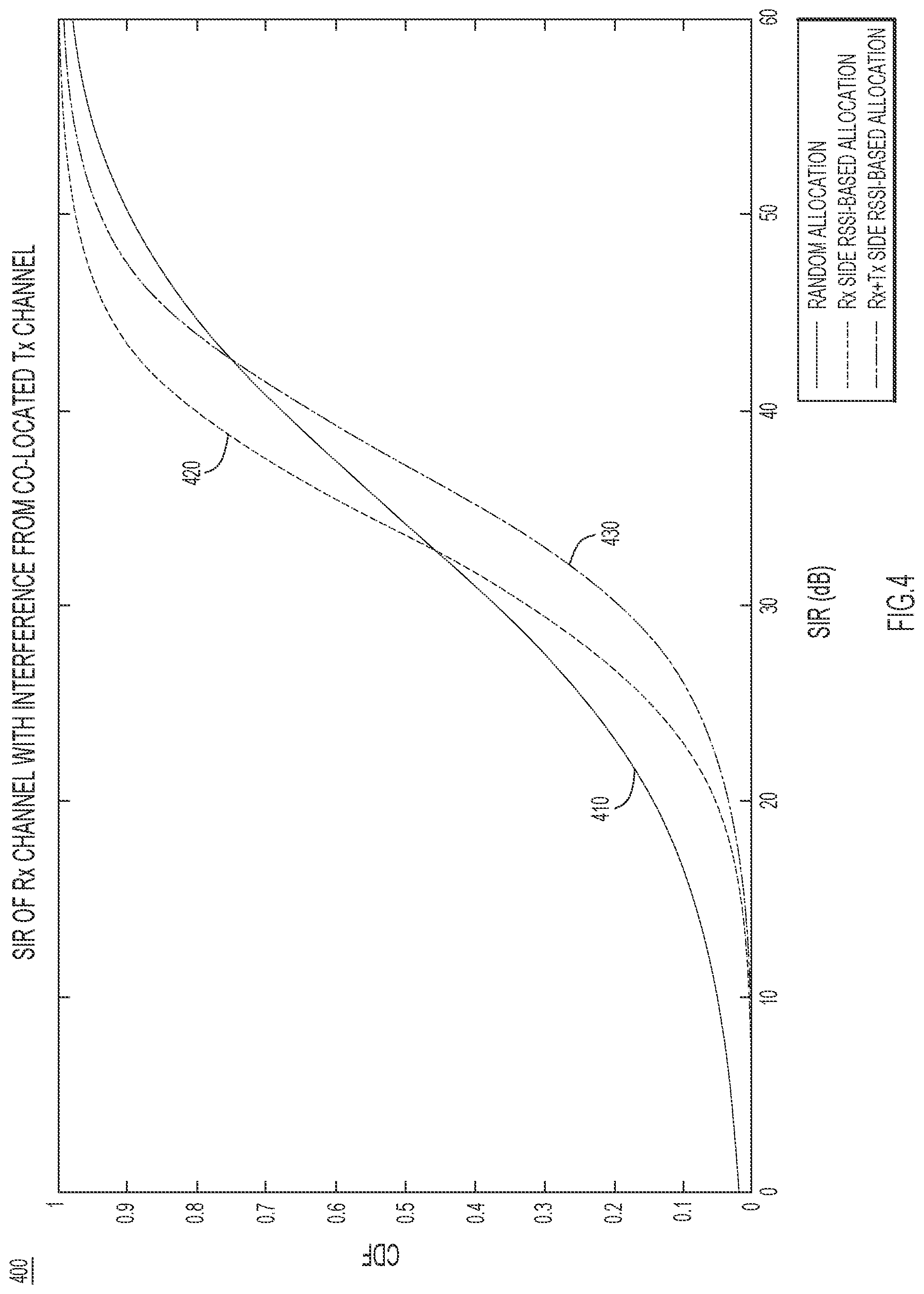 Patent US11784724 Figure 4 – Wireless spectrum management and optimization for dual transceiver operation