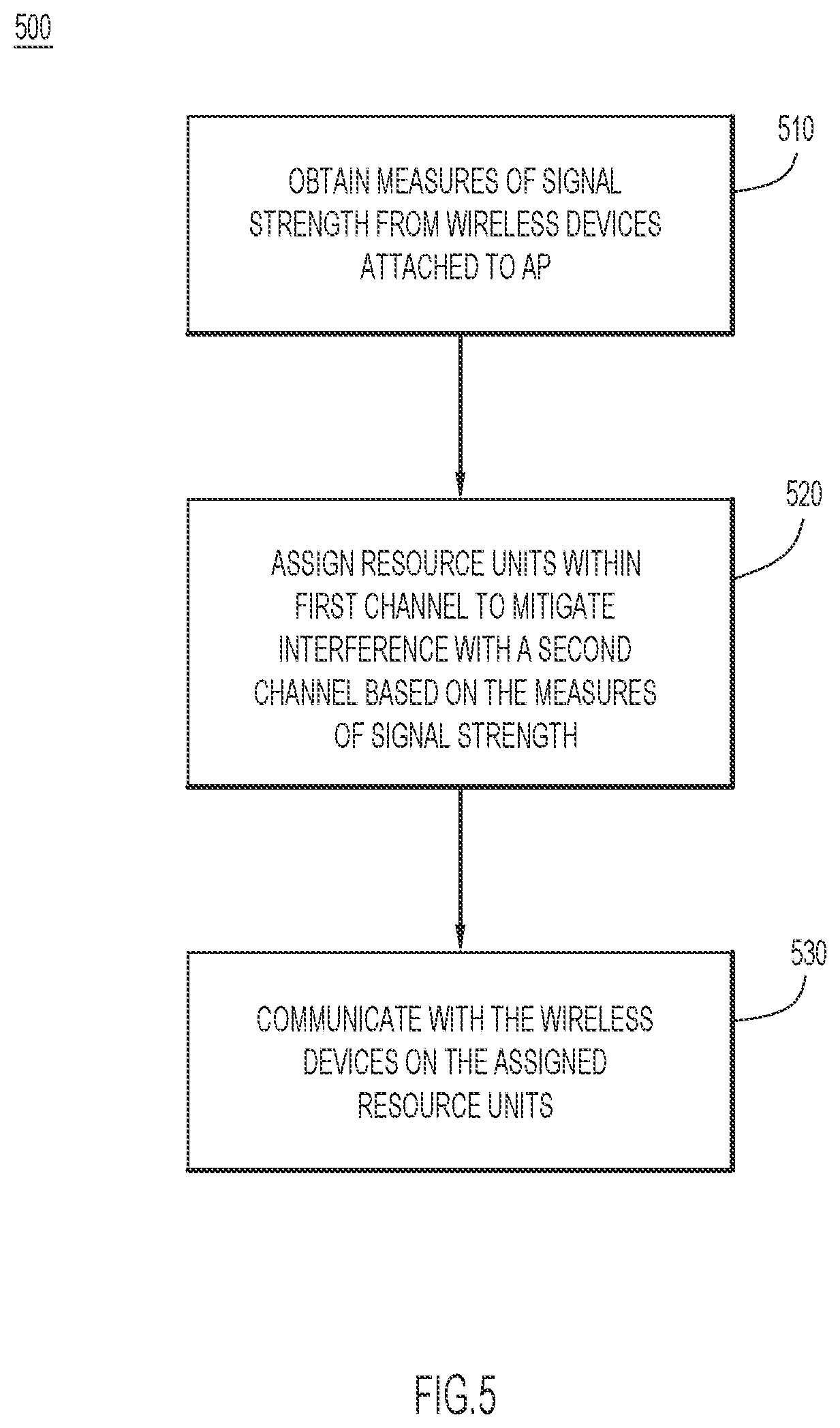 Patent US11784724 Figure 5 – Wireless spectrum management and optimization for dual transceiver operation