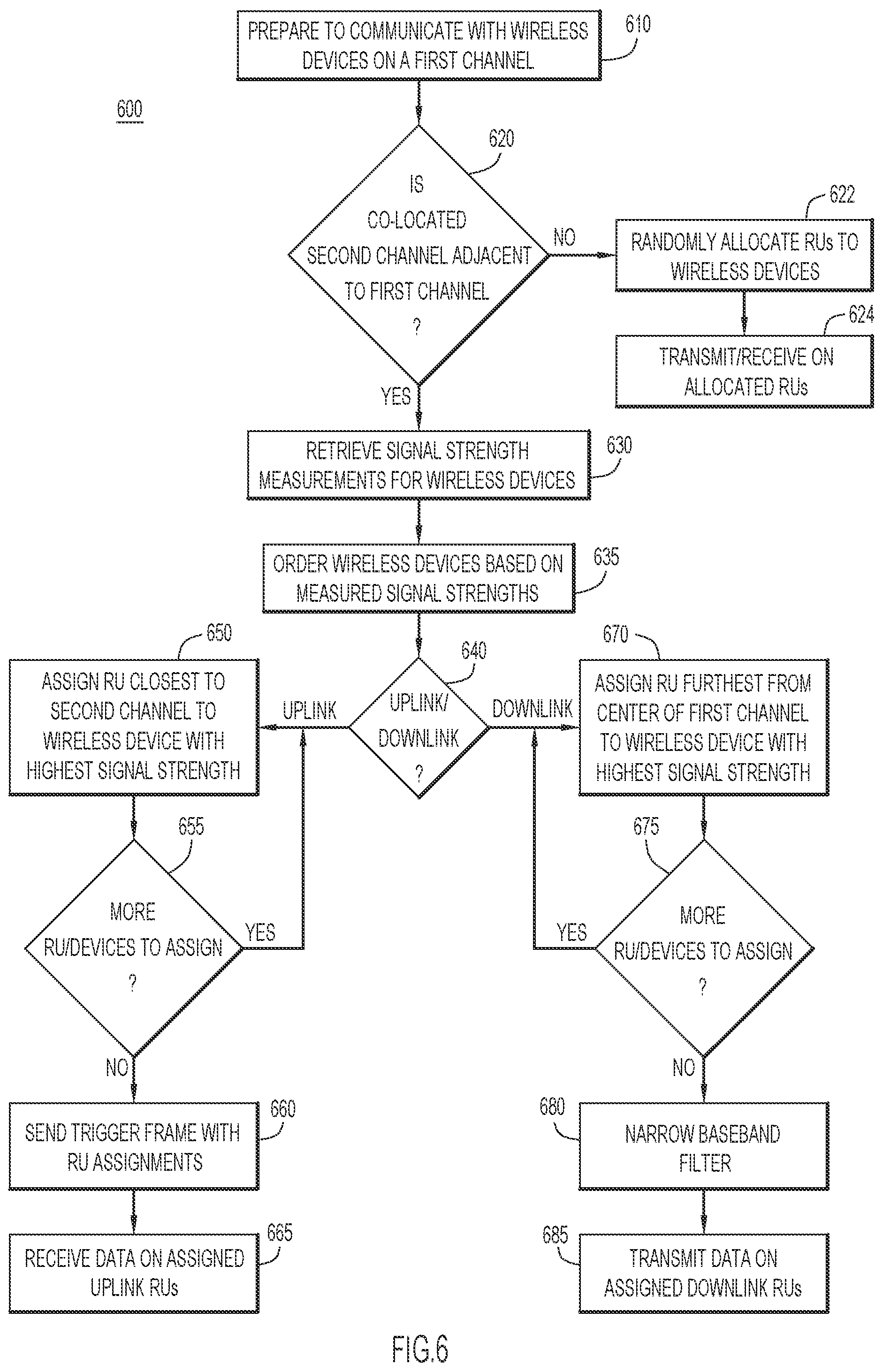 Patent US11784724 Figure 6 – Wireless spectrum management and optimization for dual transceiver operation
