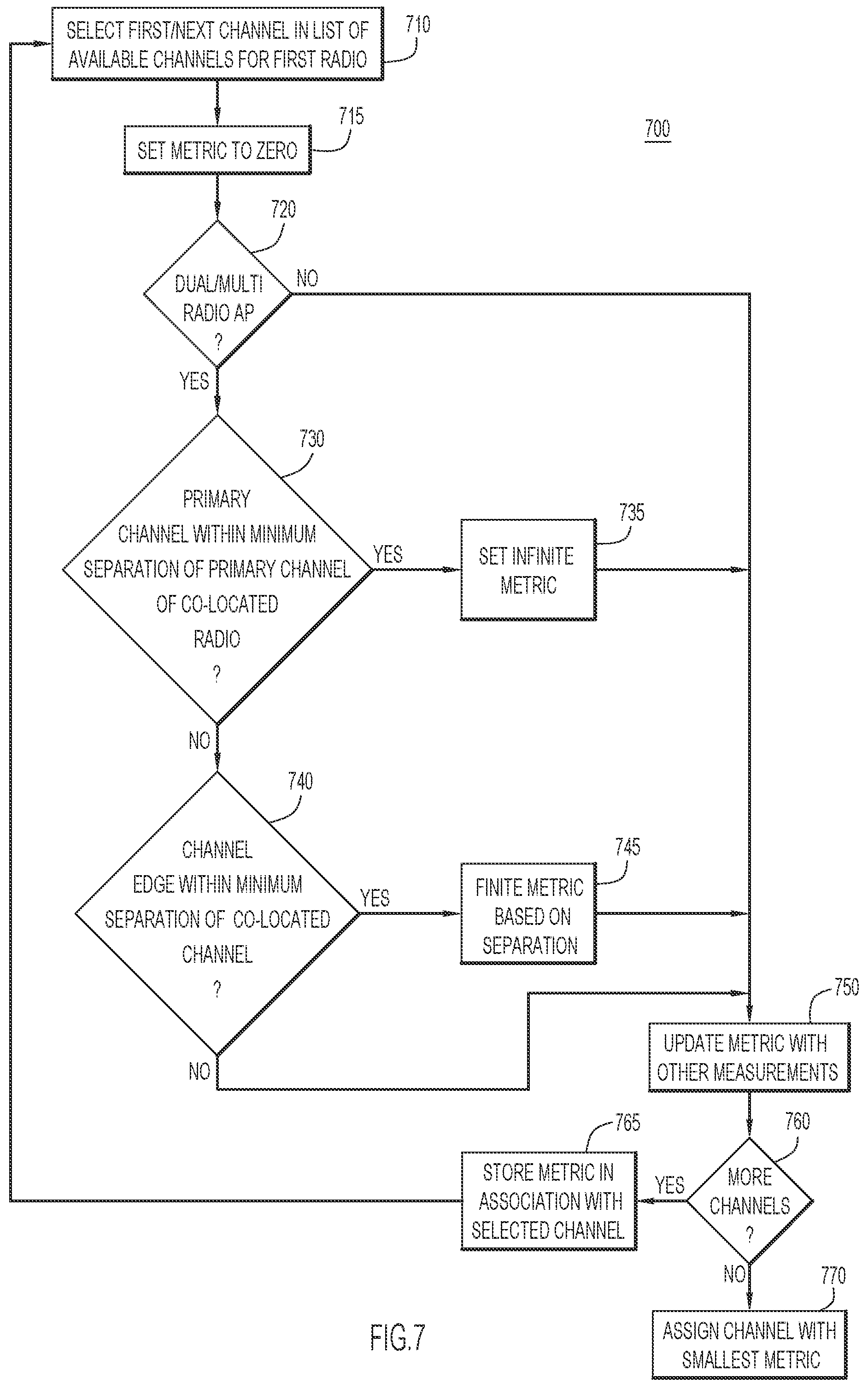 Patent US11784724 Figure 7 – Wireless spectrum management and optimization for dual transceiver operation