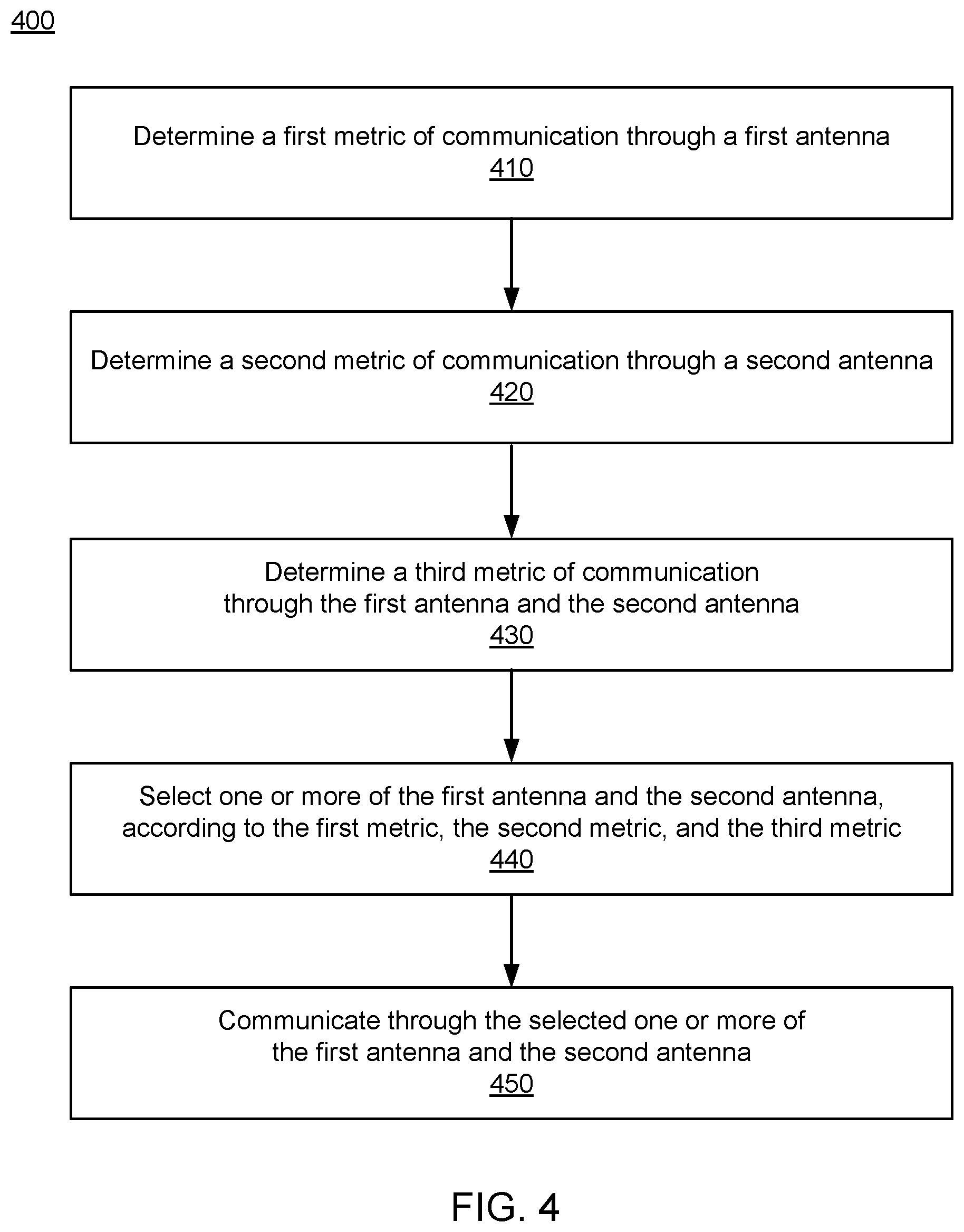 Patent US11784725 Figure 5 – Systems and methods of dynamic selection of antennas for power optimization