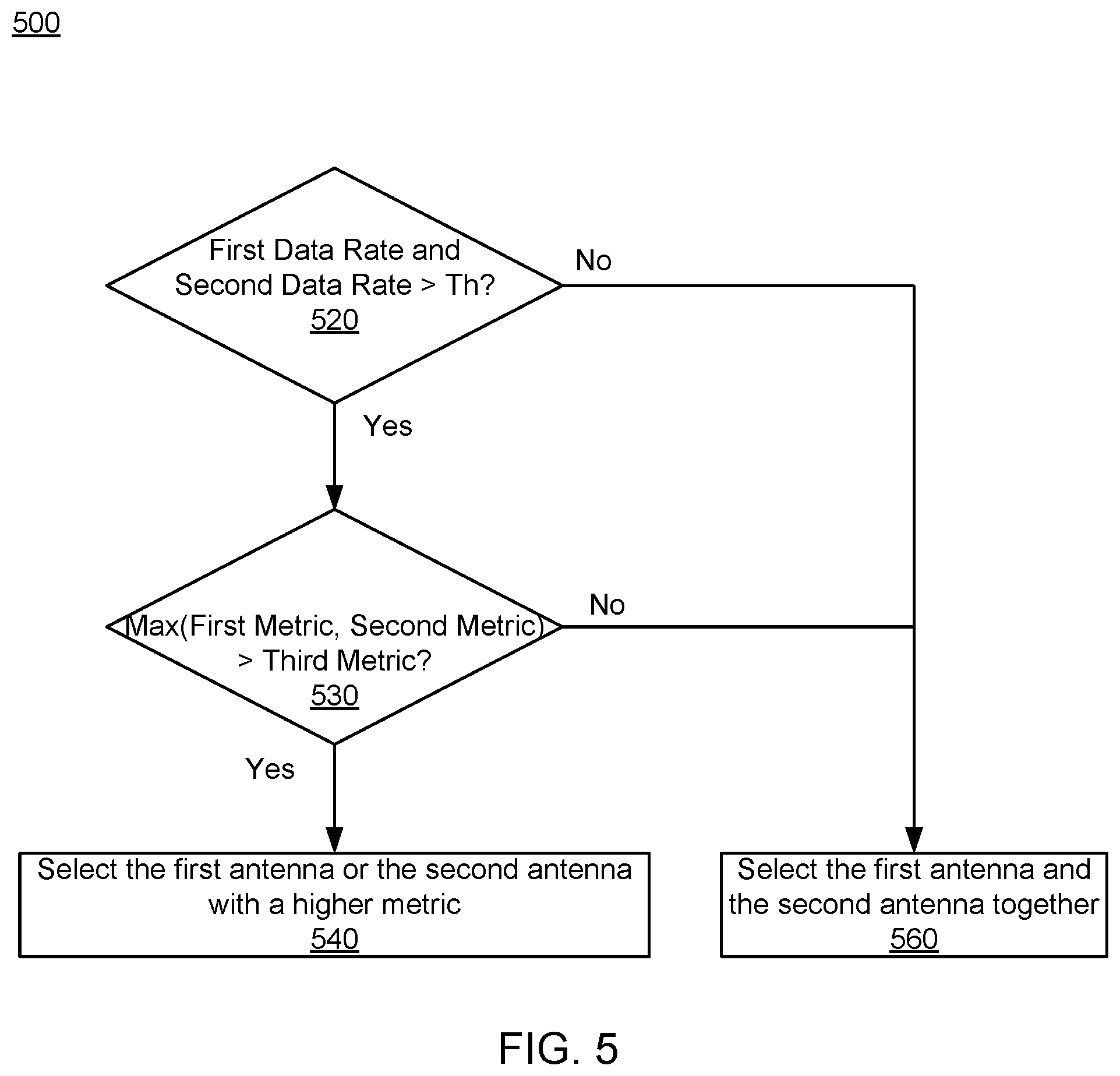Patent US11784725 Figure 6 – Systems and methods of dynamic selection of antennas for power optimization