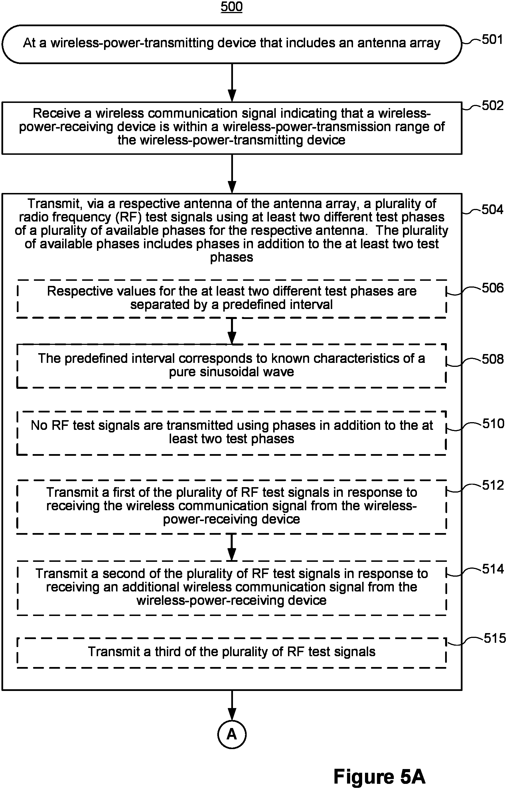 Patent US11784726 Figure 6 – Systems and methods of estimating optimal phases to use for individual antennas in an antenna array