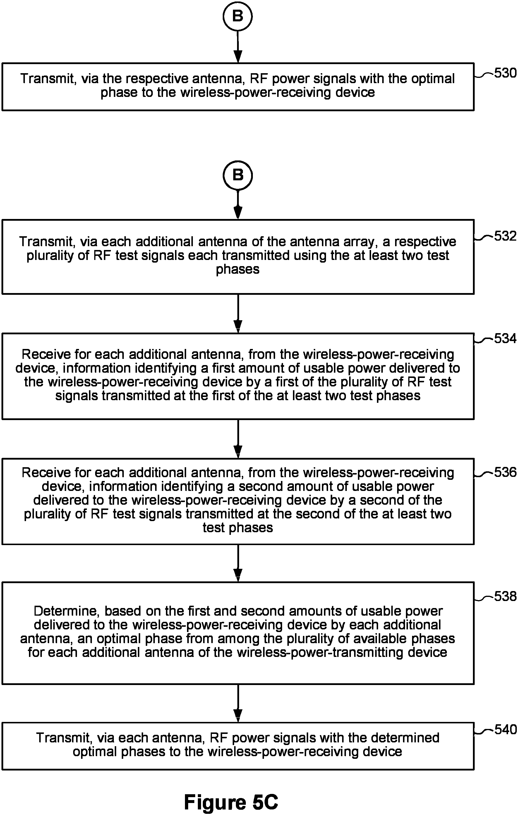 Patent US11784726 Figure 8 – Systems and methods of estimating optimal phases to use for individual antennas in an antenna array