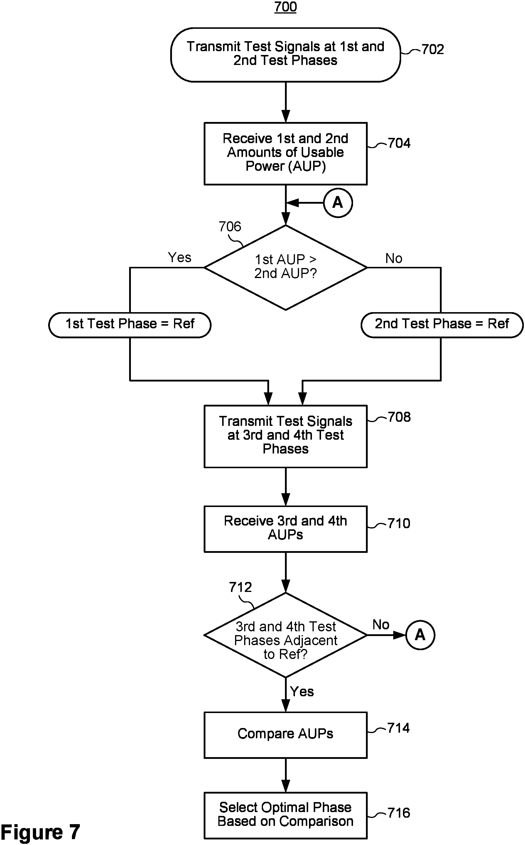 Patent US11784726 Figure 11 – Systems and methods of estimating optimal phases to use for individual antennas in an antenna array