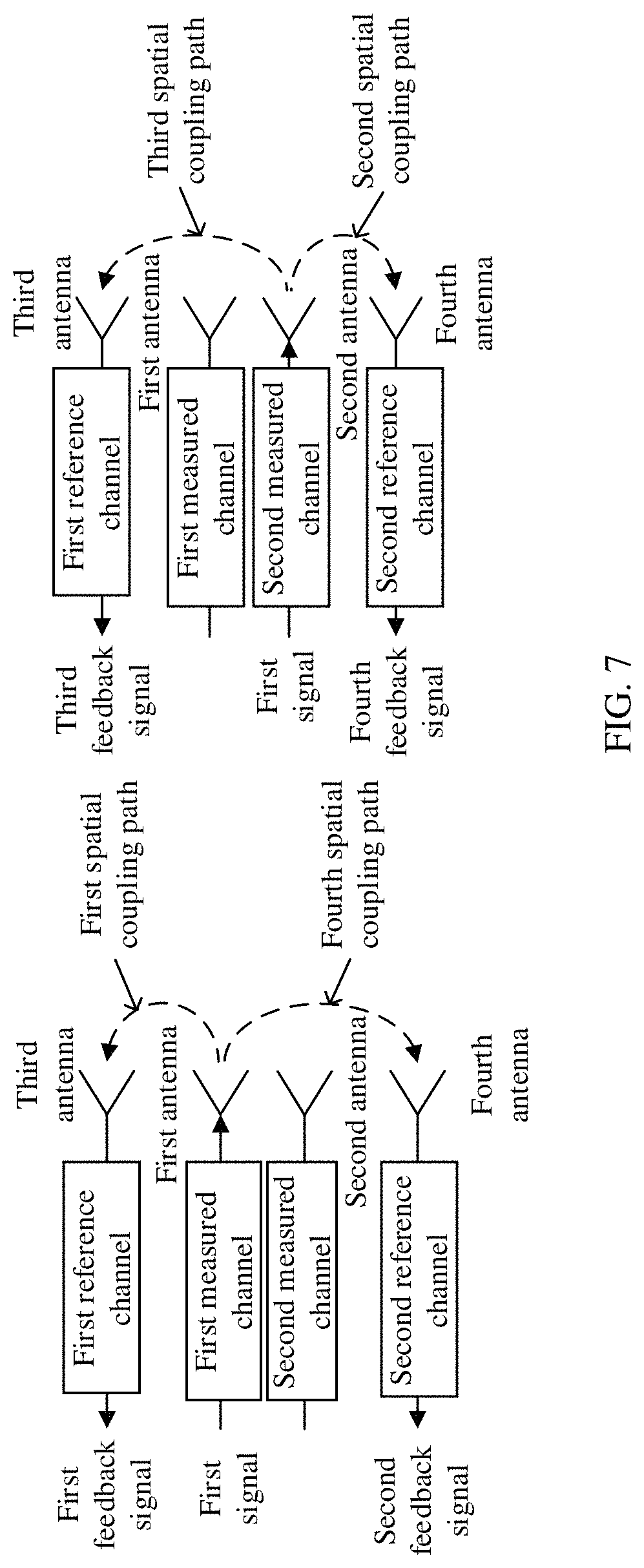 Patent US11784727 Figure 6 – Transmission channel calibration apparatus and wireless communications device