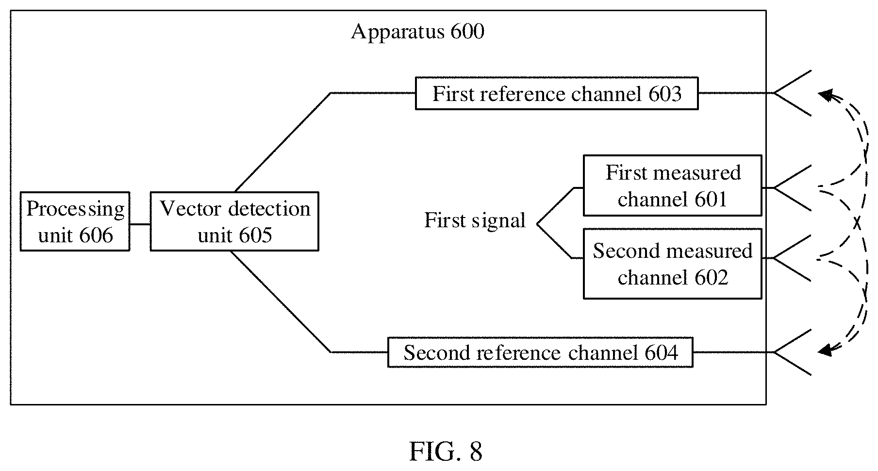 Patent US11784727 Figure 7 – Transmission channel calibration apparatus and wireless communications device