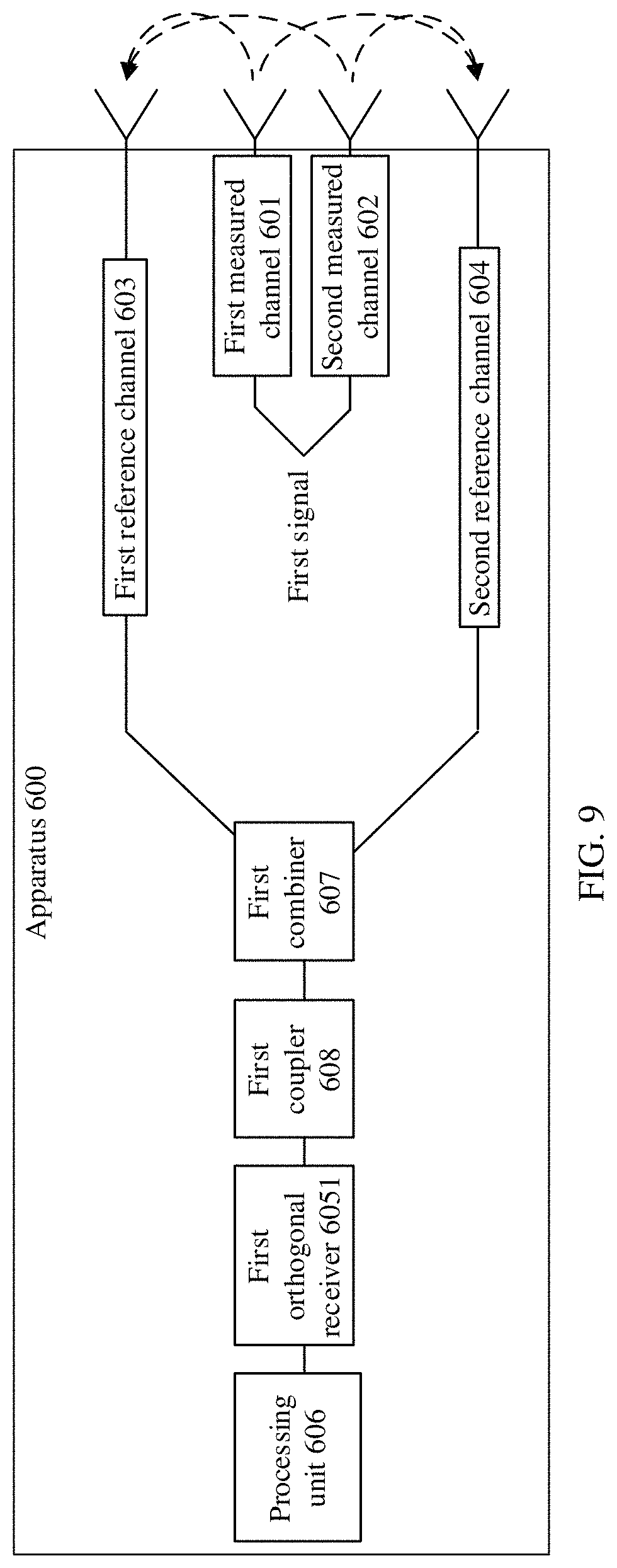 Patent US11784727 Figure 8 – Transmission channel calibration apparatus and wireless communications device