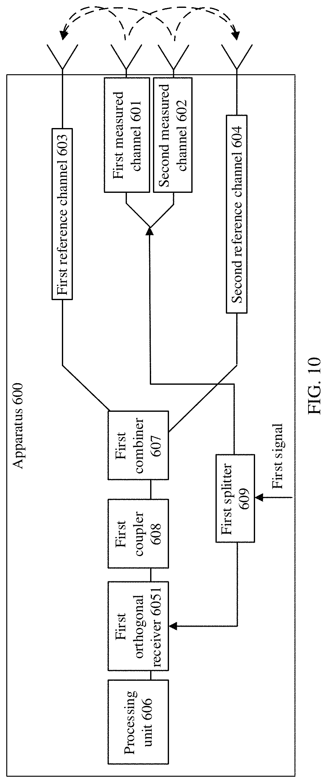 Patent US11784727 Figure 9 – Transmission channel calibration apparatus and wireless communications device