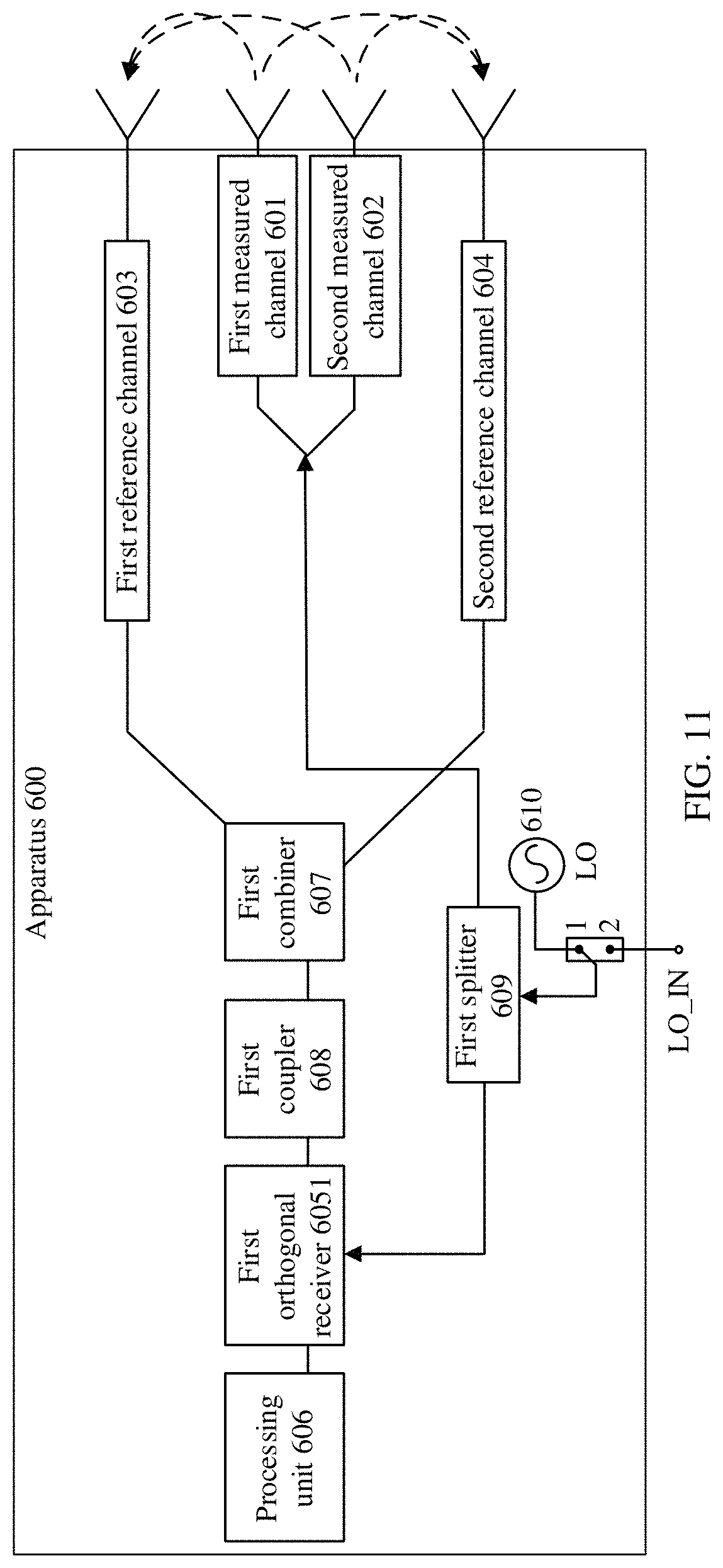 Patent US11784727 Figure 10 – Transmission channel calibration apparatus and wireless communications device
