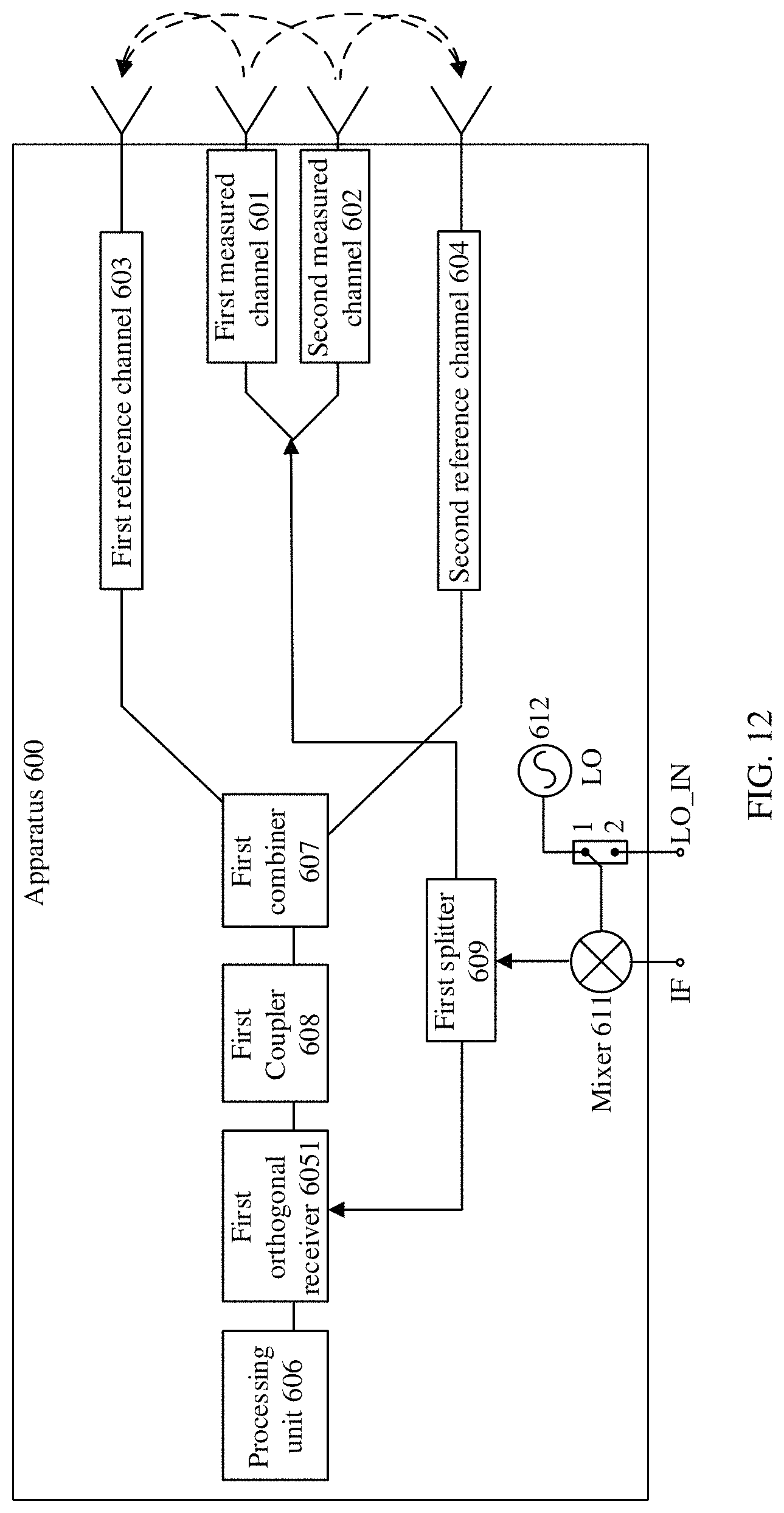 Patent US11784727 Figure 11 – Transmission channel calibration apparatus and wireless communications device