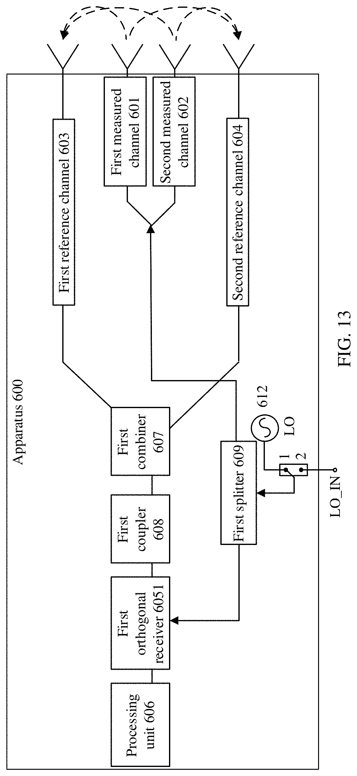Patent US11784727 Figure 12 – Transmission channel calibration apparatus and wireless communications device