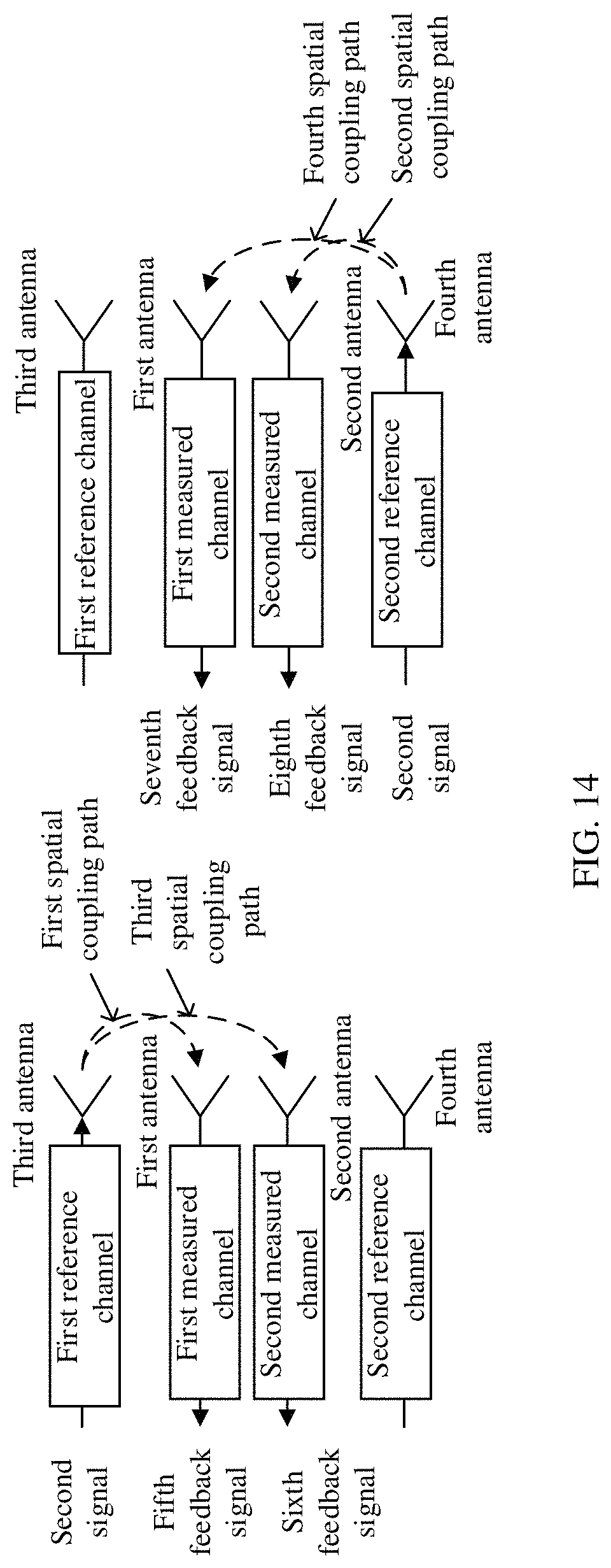 Patent US11784727 Figure 13 – Transmission channel calibration apparatus and wireless communications device