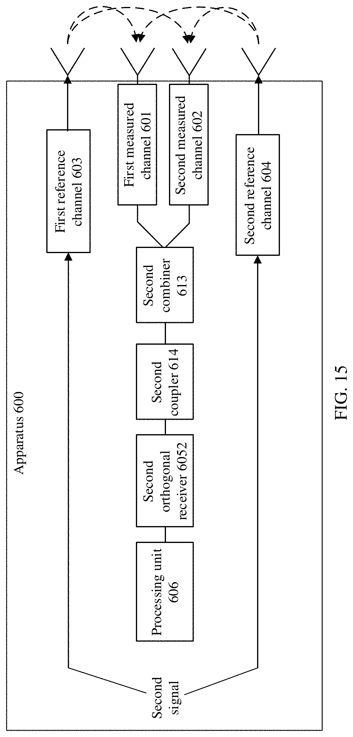 Patent US11784727 Figure 14 – Transmission channel calibration apparatus and wireless communications device