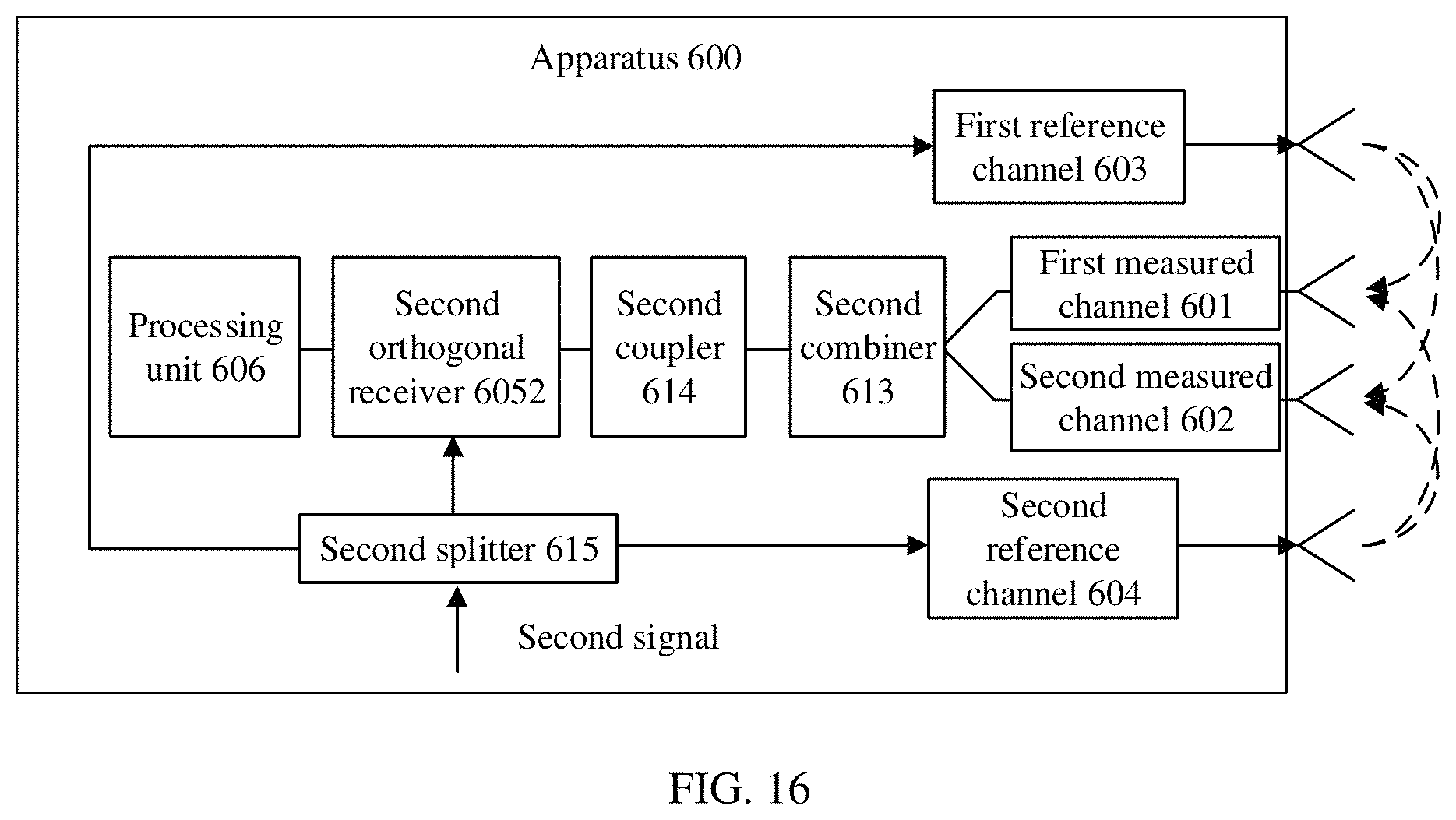 Patent US11784727 Figure 15 – Transmission channel calibration apparatus and wireless communications device