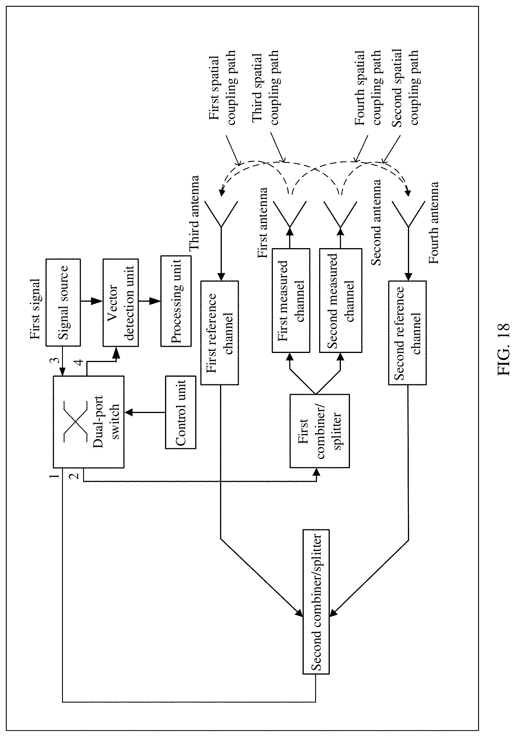 Patent US11784727 Figure 17 – Transmission channel calibration apparatus and wireless communications device