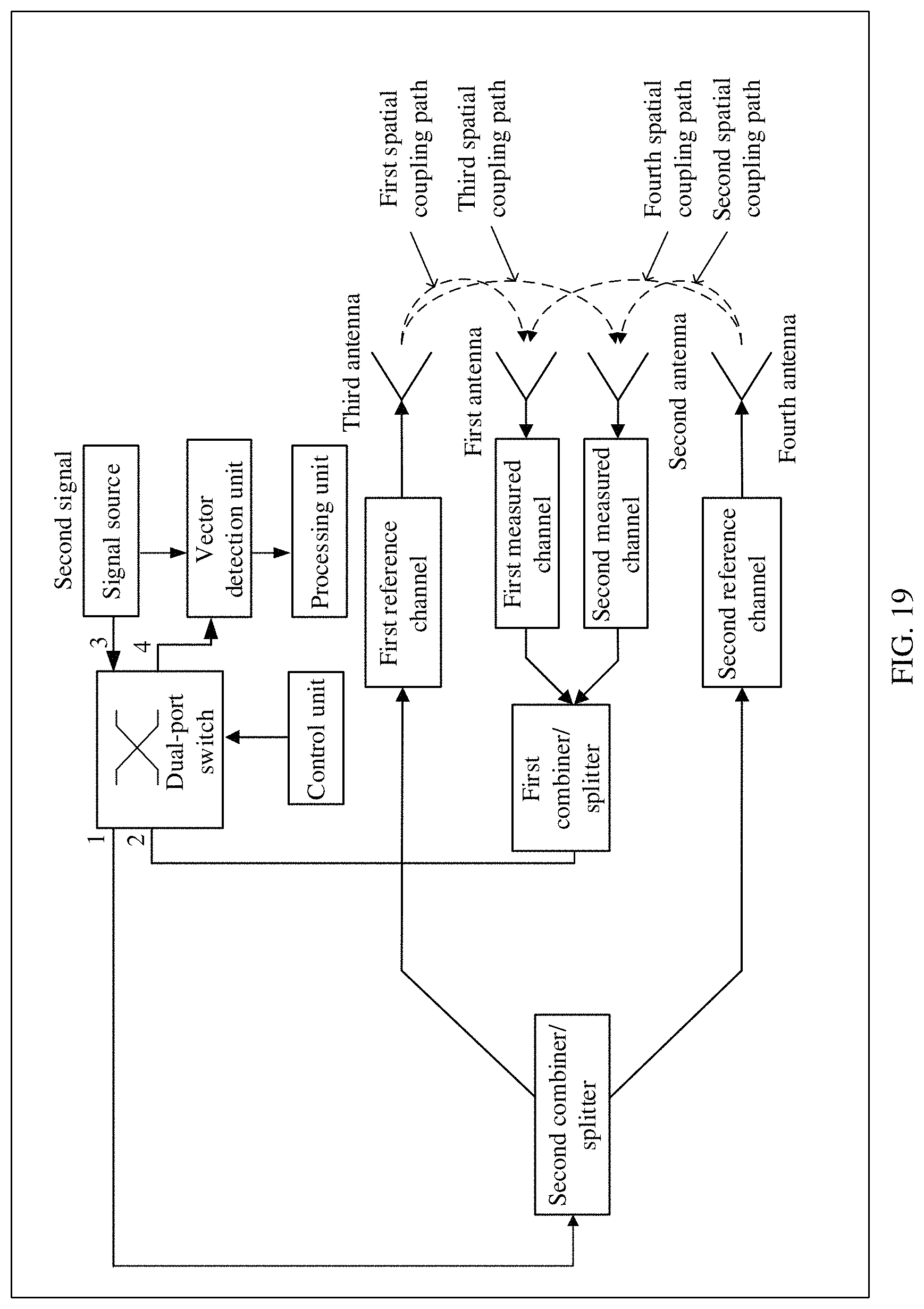 Patent US11784727 Figure 18 – Transmission channel calibration apparatus and wireless communications device