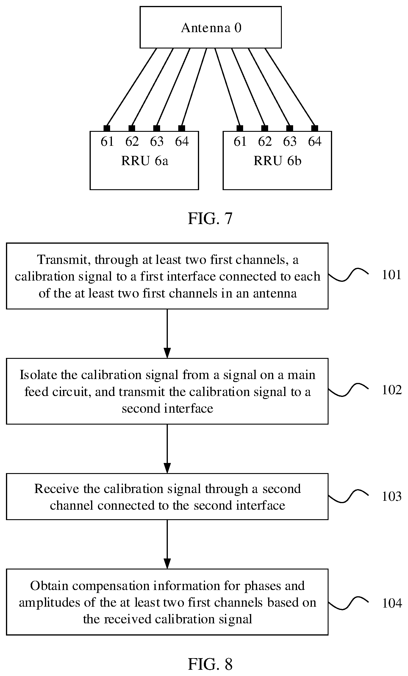 Patent US11784728 Figure 6 – Radio frequency channel calibration method and apparatus, antenna, and base station