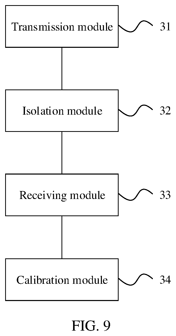 Patent US11784728 Figure 7 – Radio frequency channel calibration method and apparatus, antenna, and base station