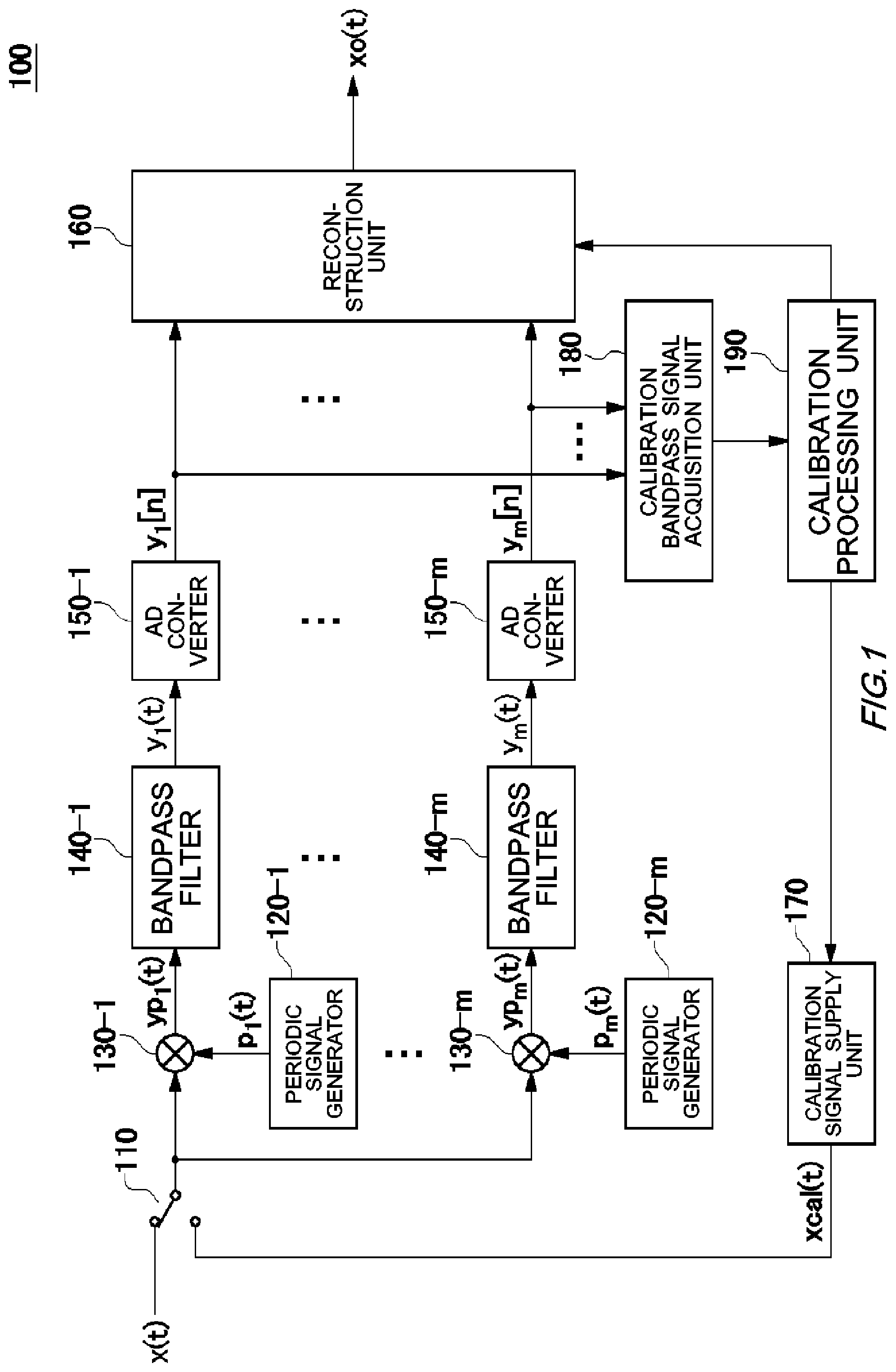 Patent US11784729 Figure 1 – Calibration device, conversion device, calibration method, and non-transitory computer-readable medium having recorded thereon calibration program