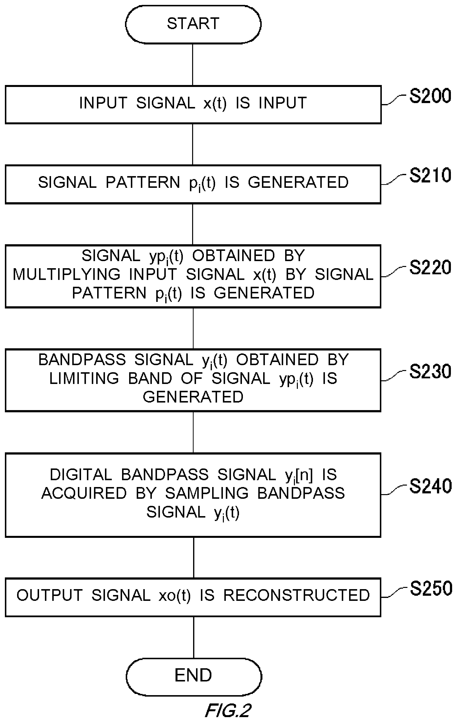 Patent US11784729 Figure 2 – Calibration device, conversion device, calibration method, and non-transitory computer-readable medium having recorded thereon calibration program
