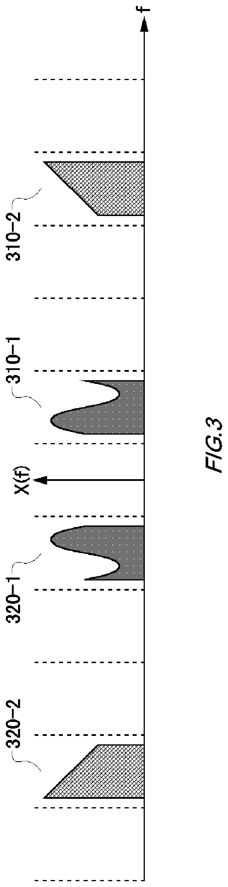 Patent US11784729 Figure 3 – Calibration device, conversion device, calibration method, and non-transitory computer-readable medium having recorded thereon calibration program