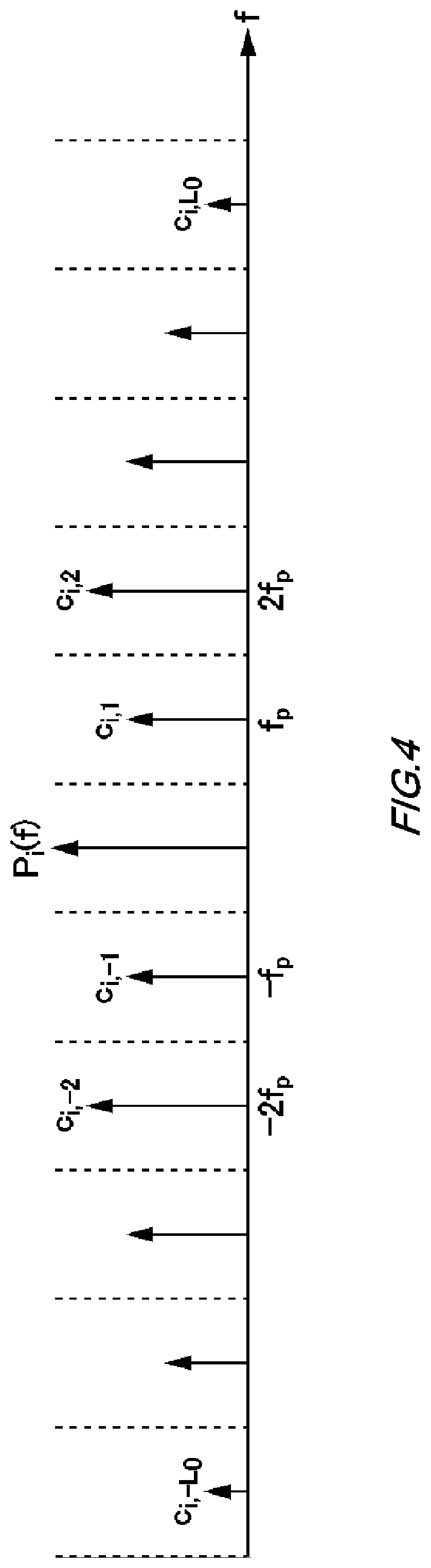 Patent US11784729 Figure 4 – Calibration device, conversion device, calibration method, and non-transitory computer-readable medium having recorded thereon calibration program