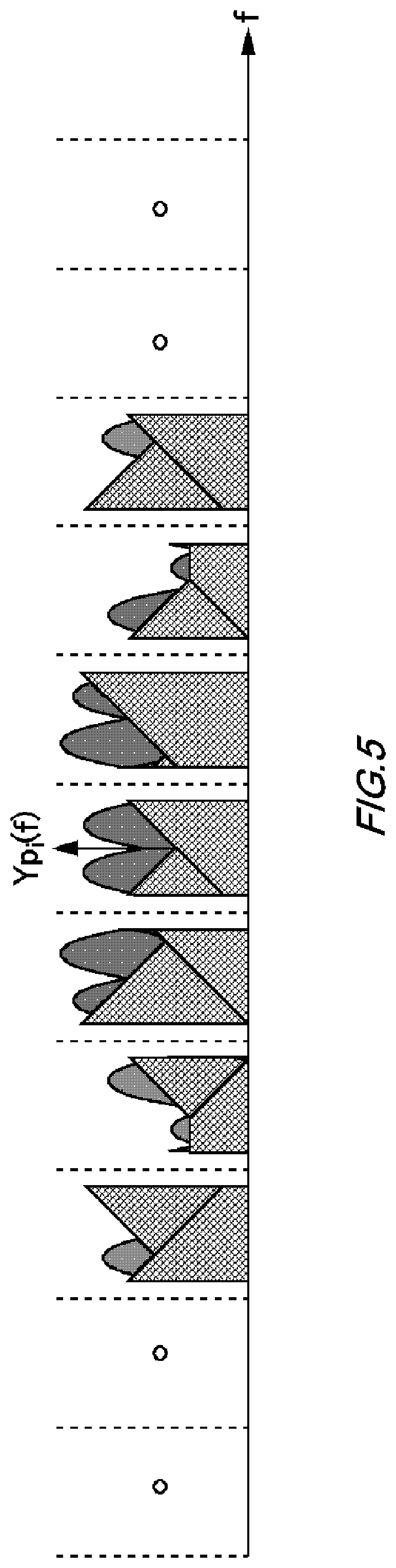 Patent US11784729 Figure 5 – Calibration device, conversion device, calibration method, and non-transitory computer-readable medium having recorded thereon calibration program