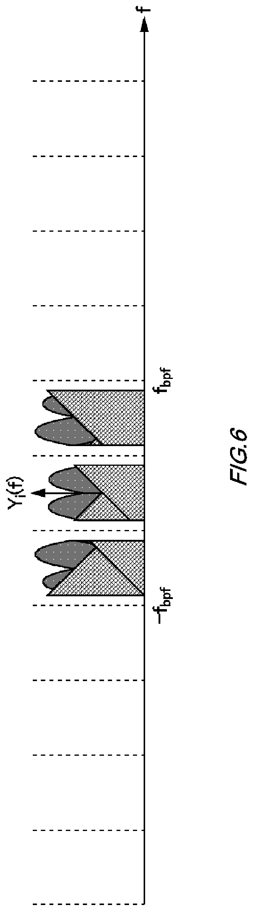 Patent US11784729 Figure 6 – Calibration device, conversion device, calibration method, and non-transitory computer-readable medium having recorded thereon calibration program